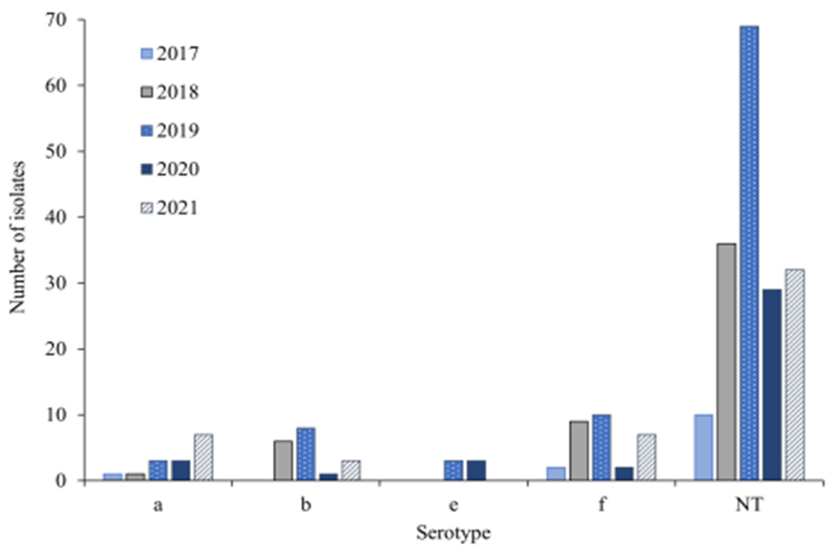 Preprints 96910 g003