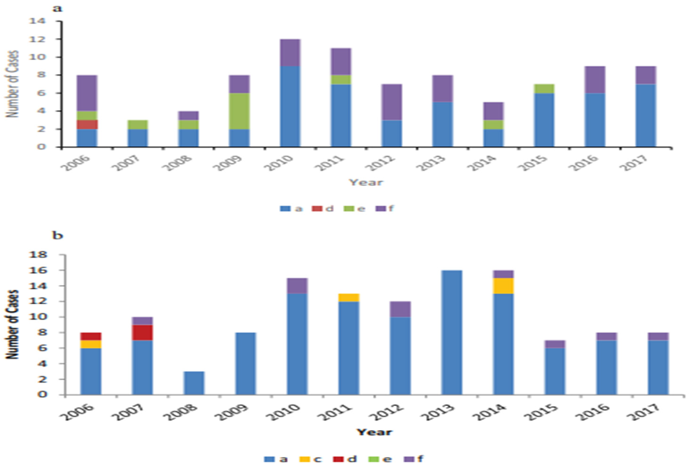 Preprints 96910 g005