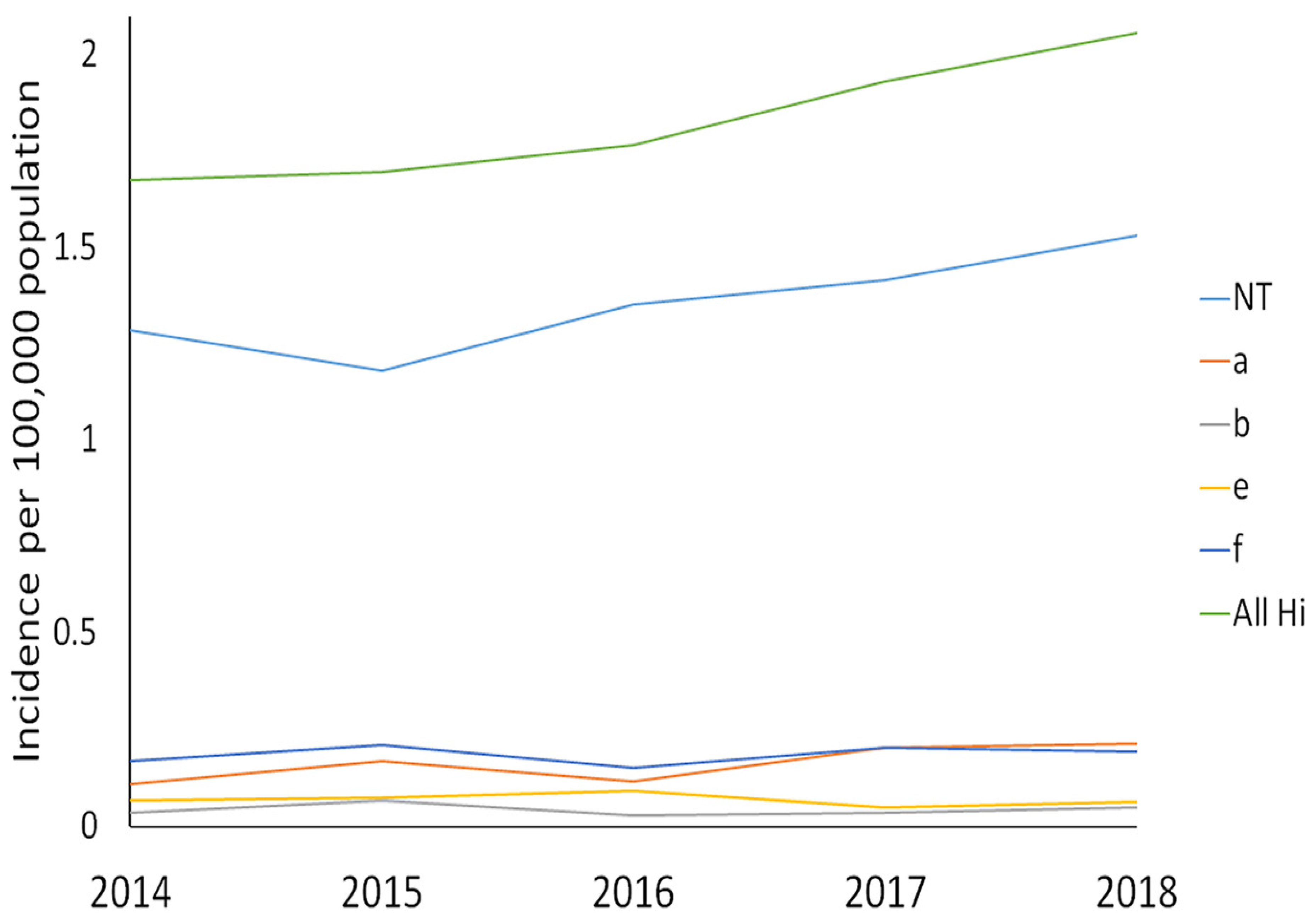 Preprints 96910 g006