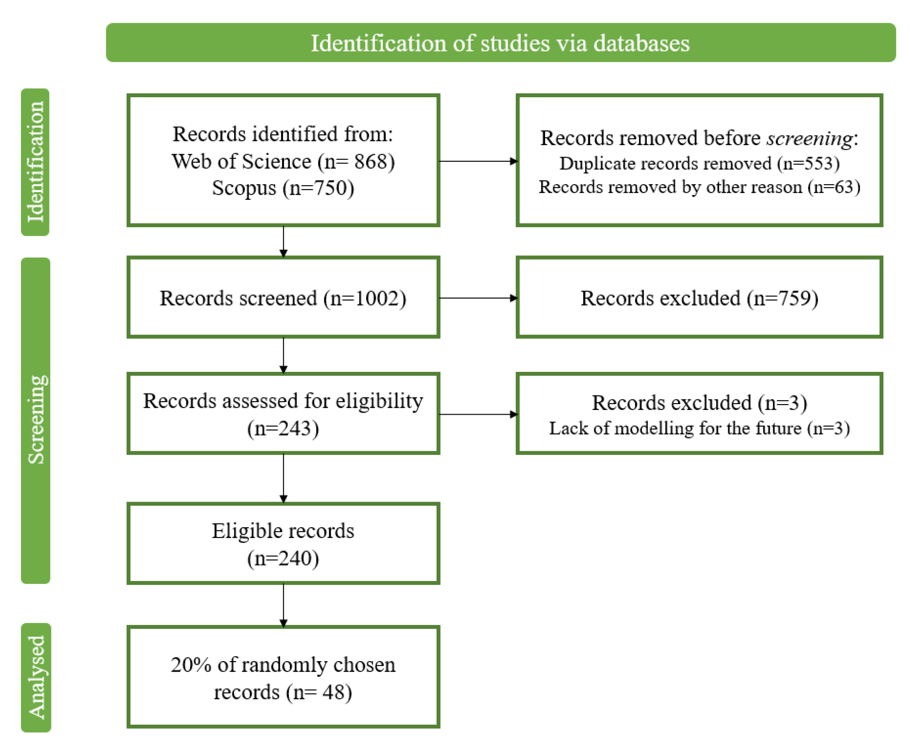 Preprints 112039 g001