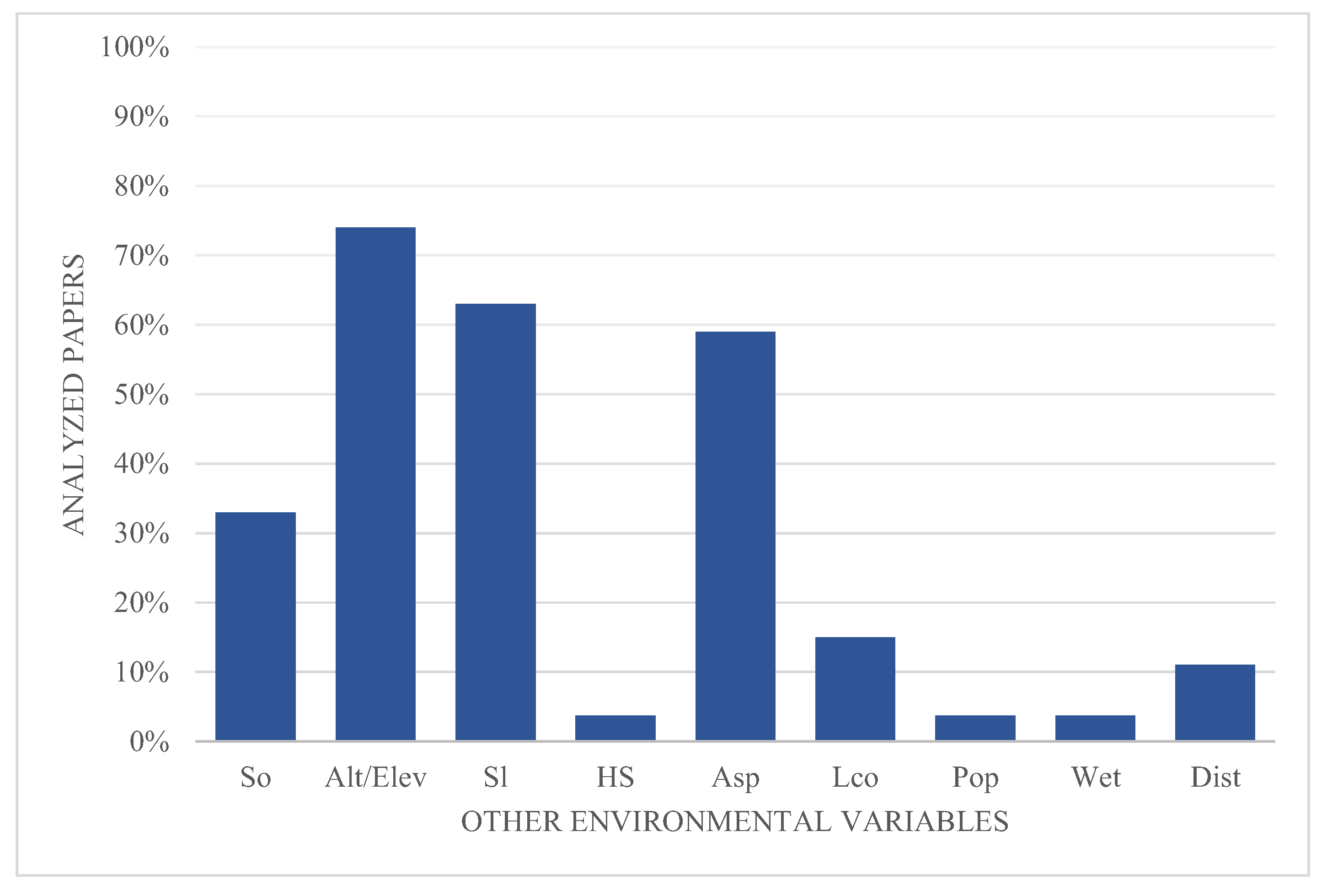 Preprints 112039 g003