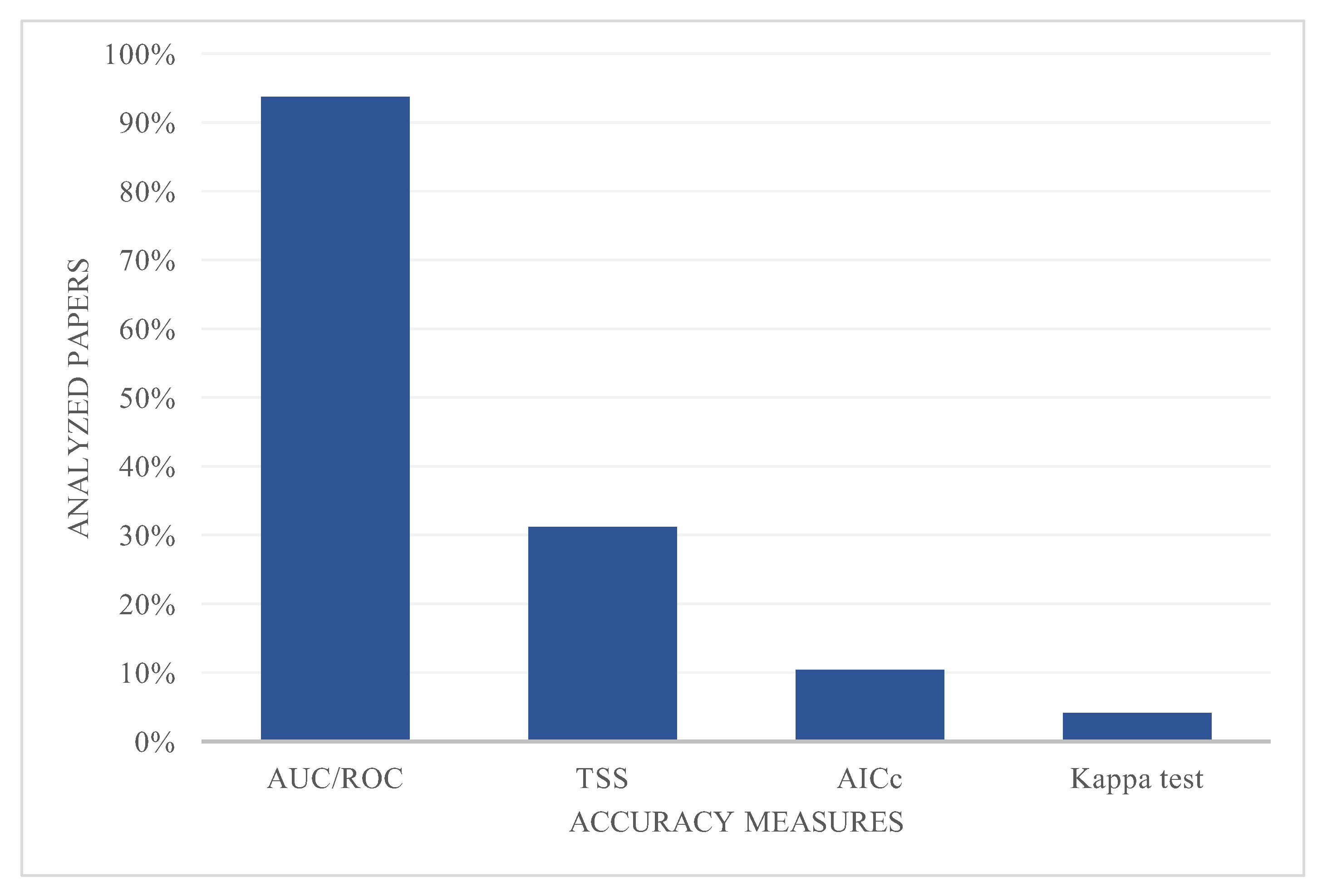 Preprints 112039 g004