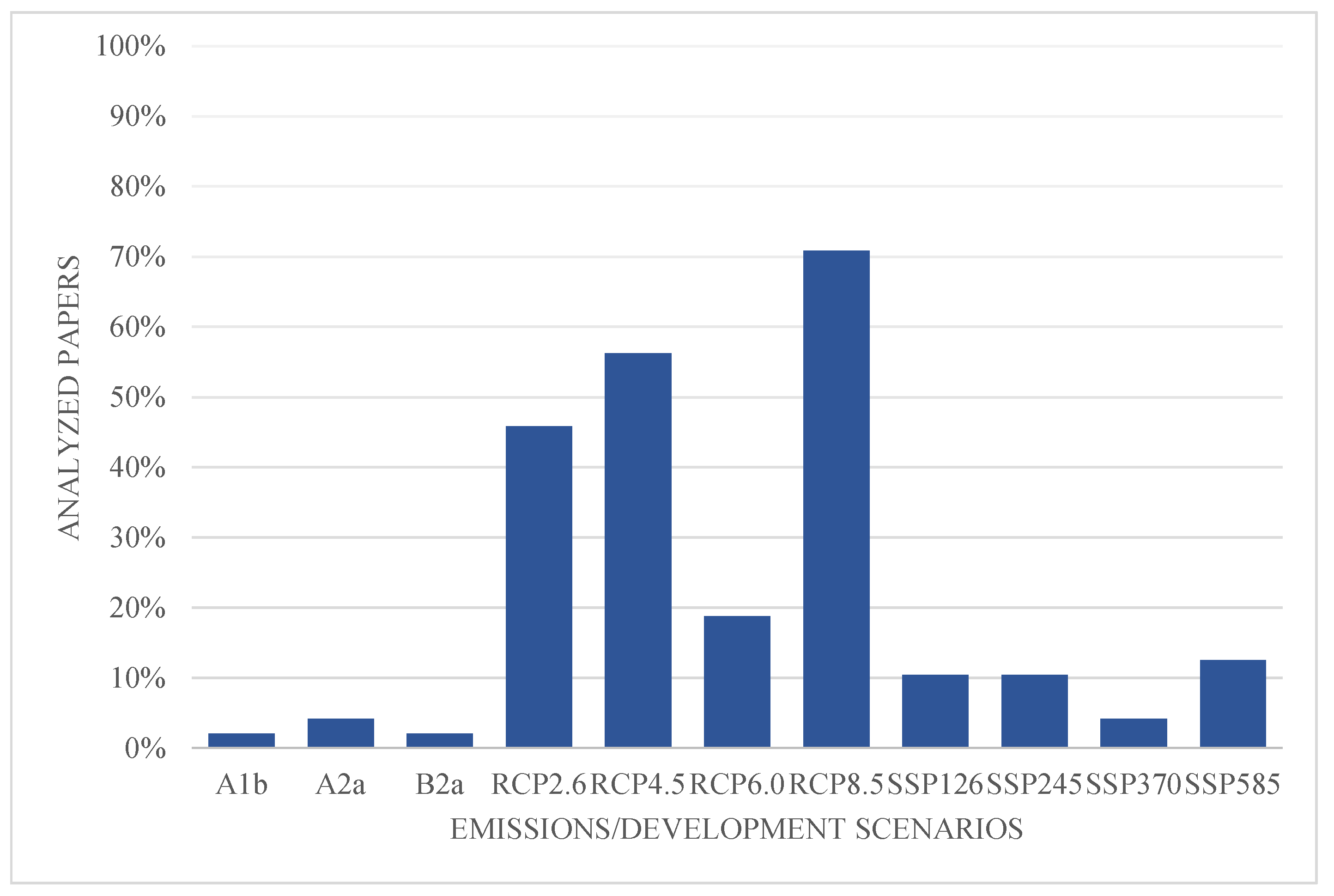 Preprints 112039 g005