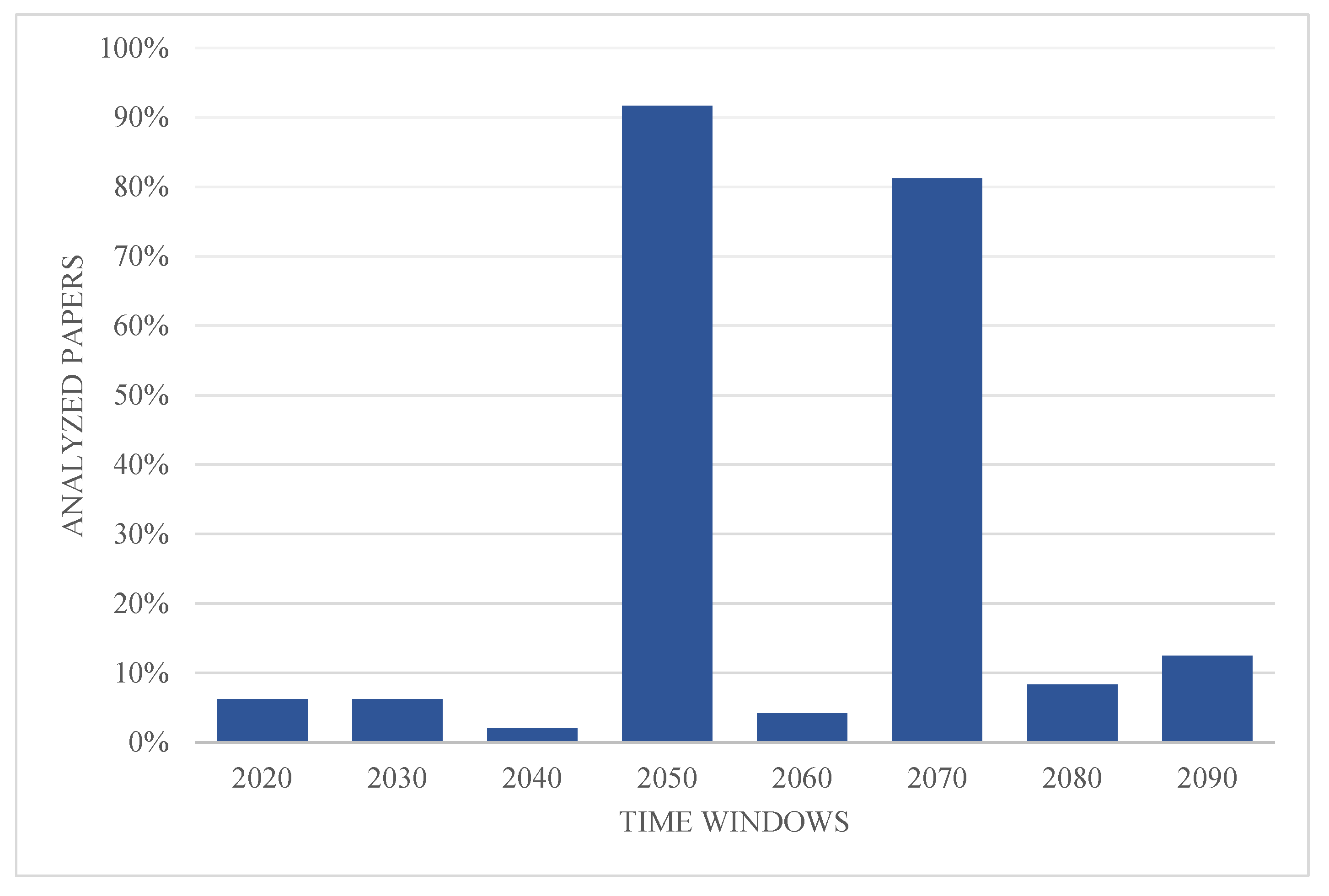 Preprints 112039 g006