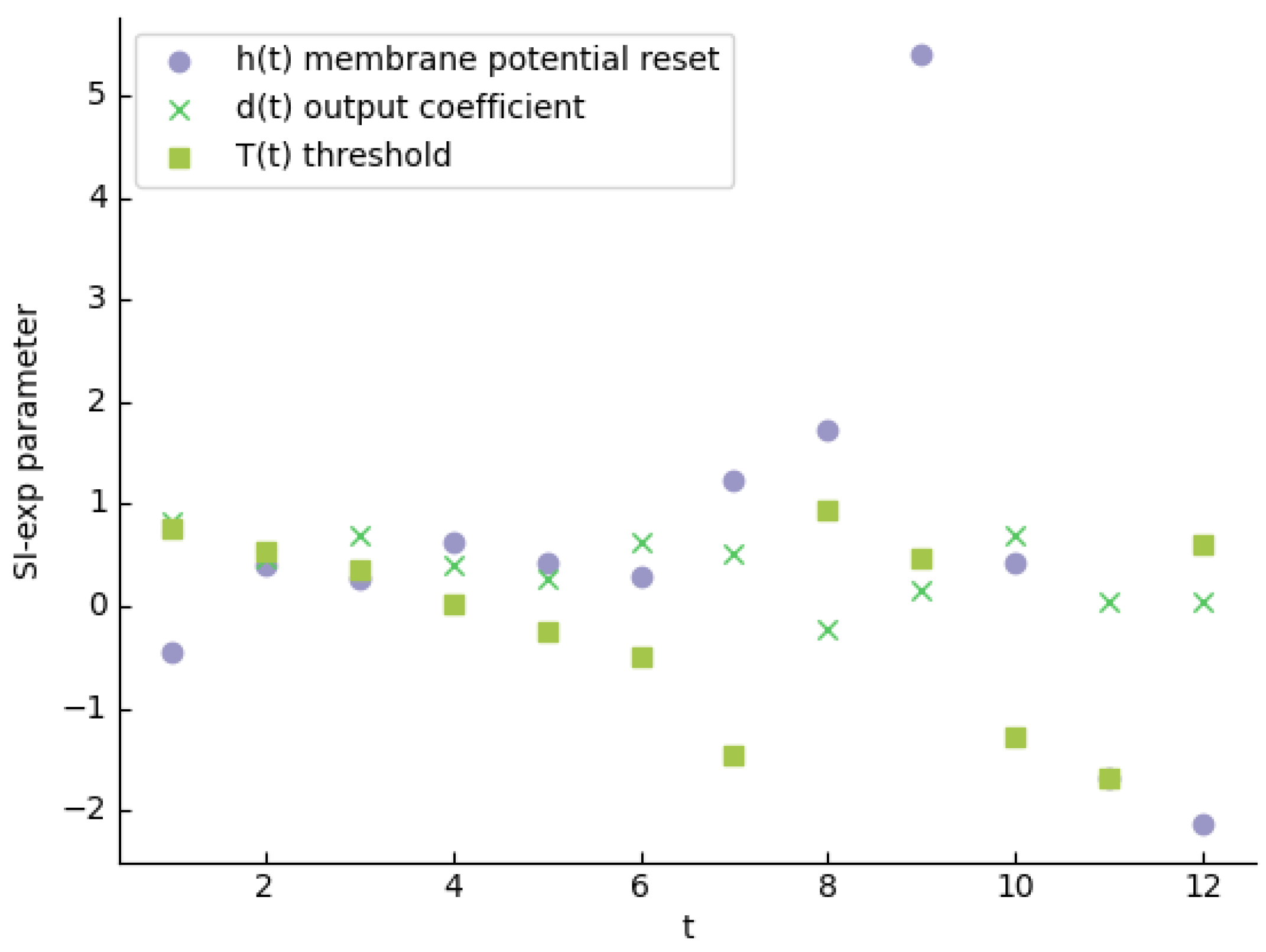 Preprints 137702 g004