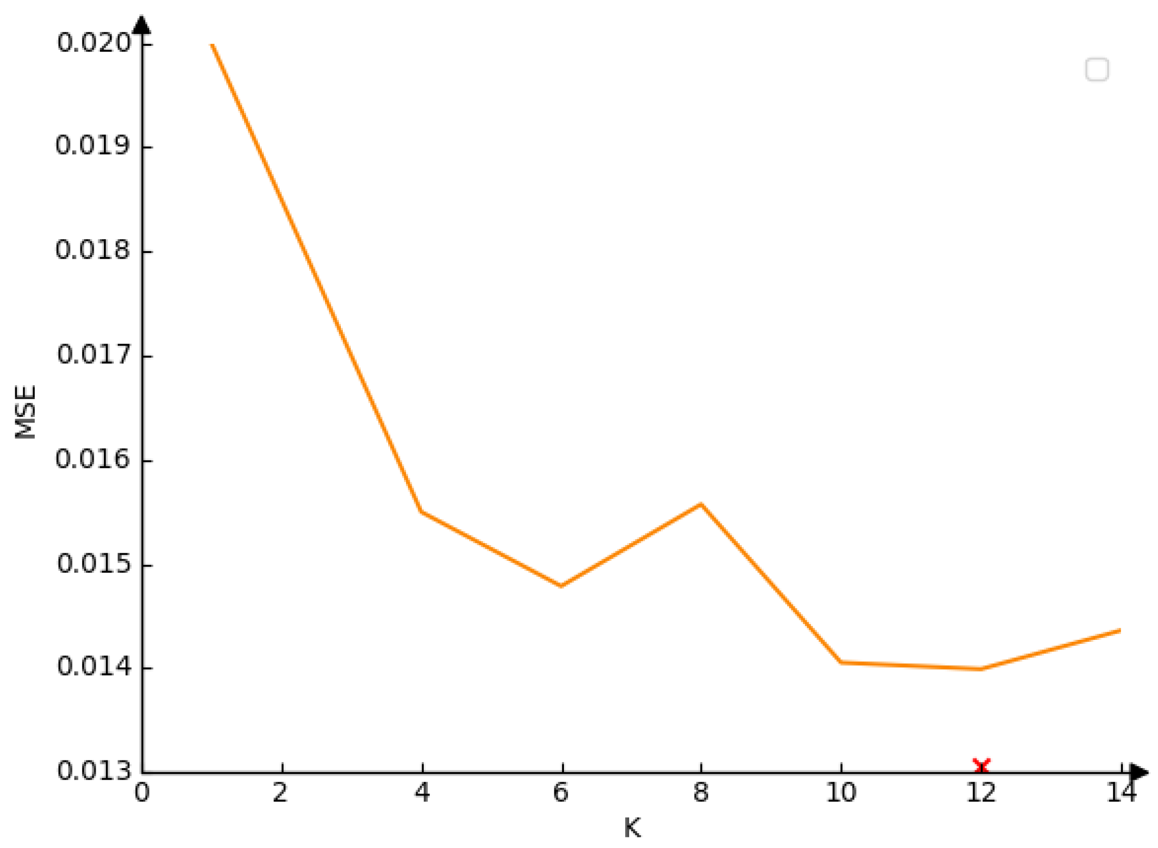 Preprints 137702 g007