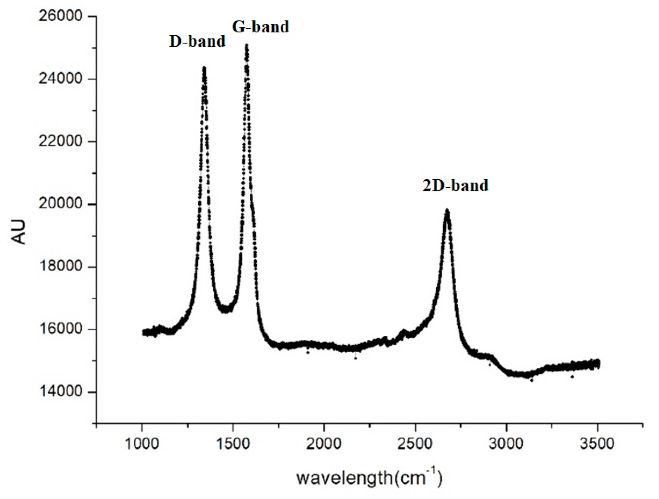 Preprints 103571 g002