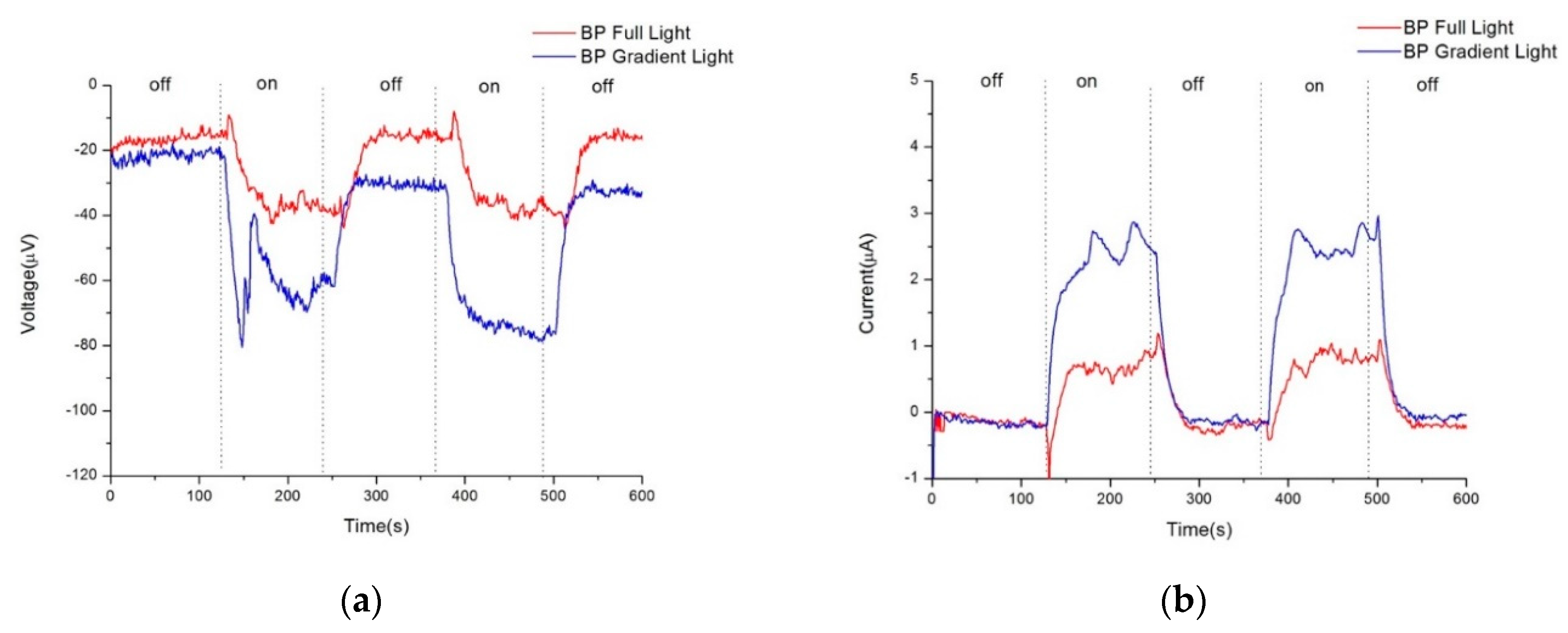 Preprints 103571 g003