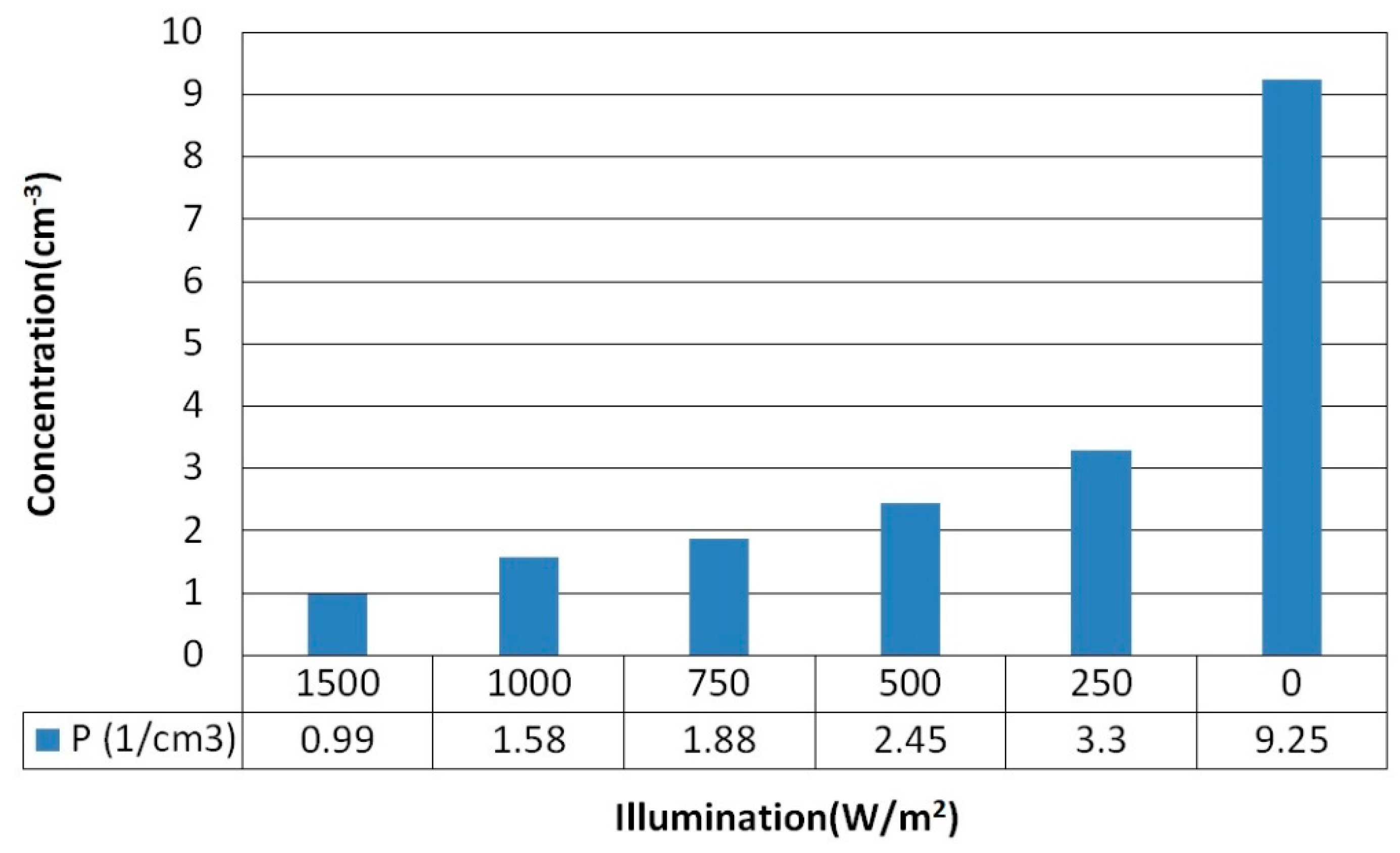 Preprints 103571 g004