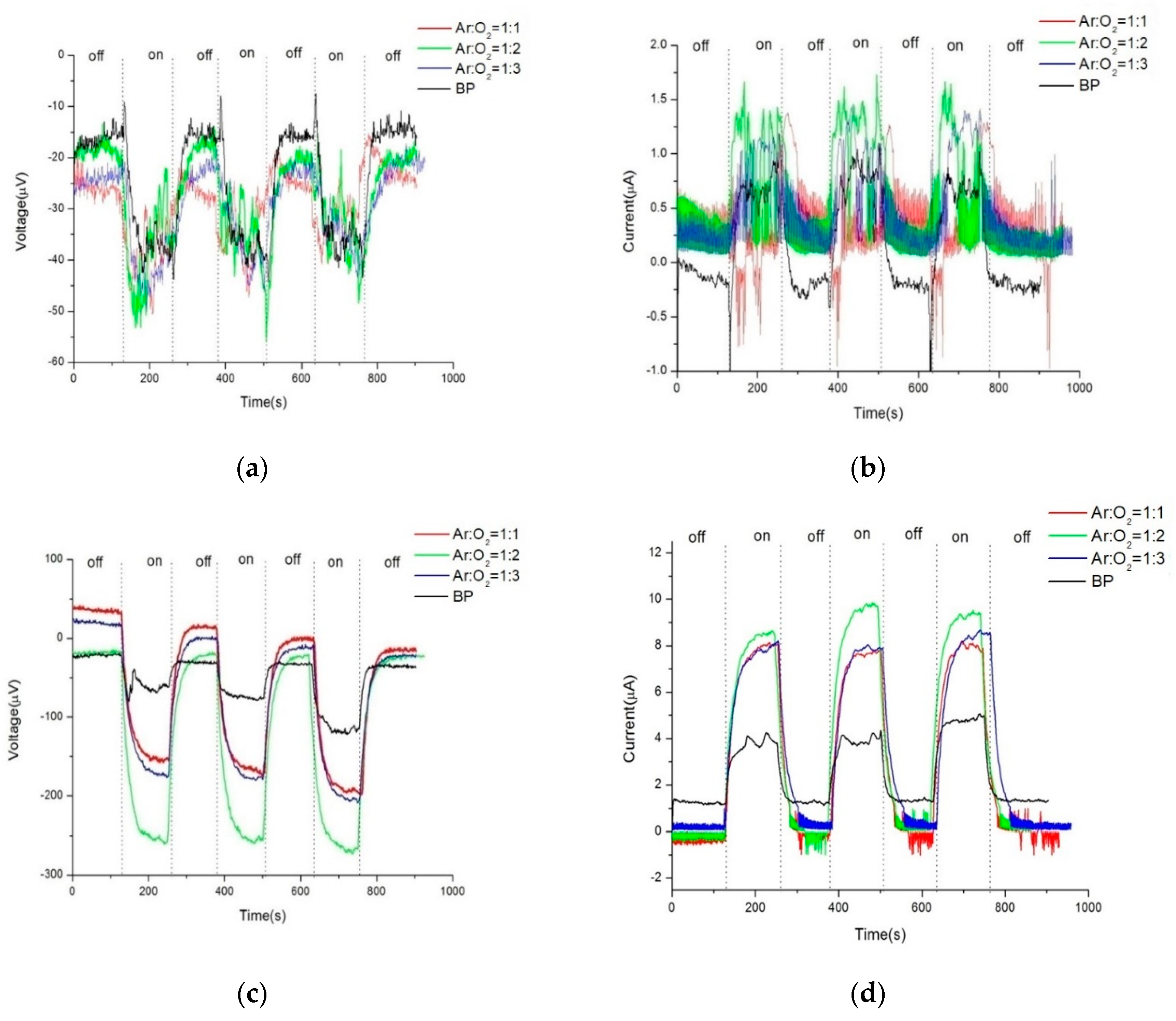 Preprints 103571 g005