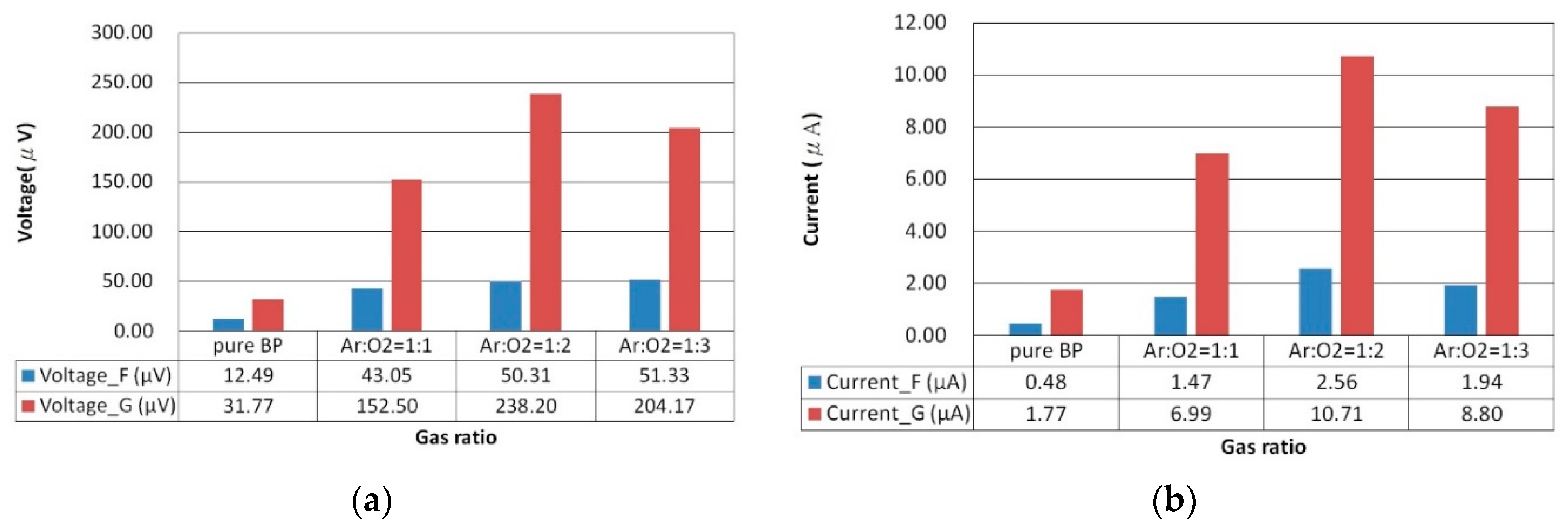 Preprints 103571 g006