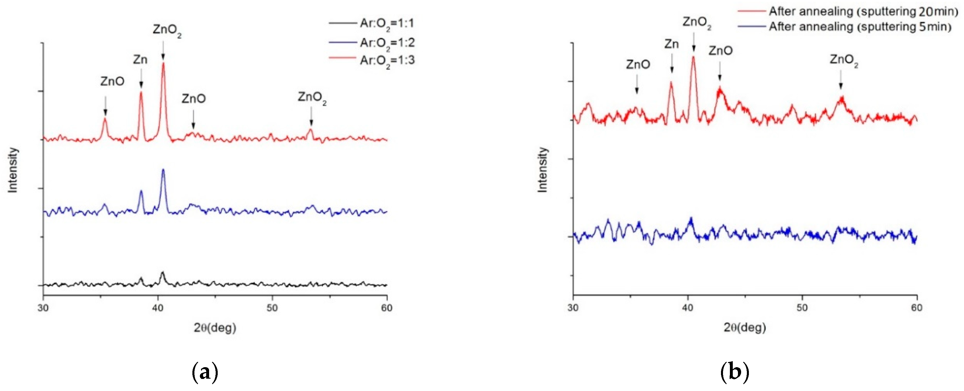 Preprints 103571 g007