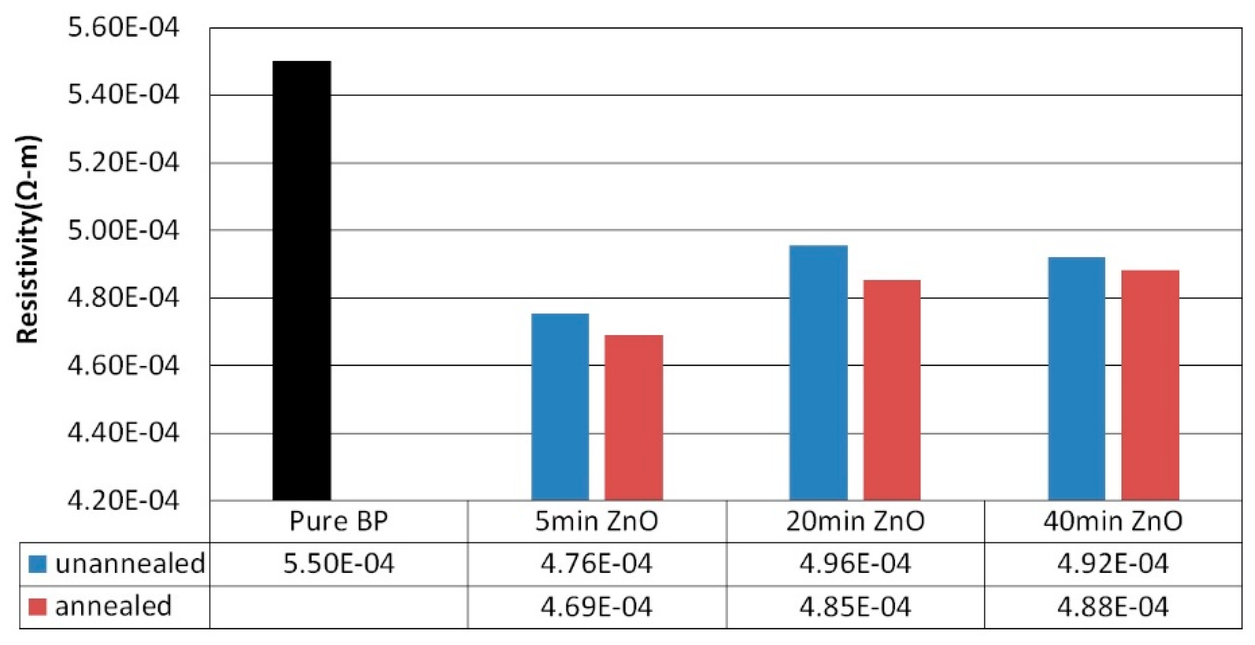 Preprints 103571 g009