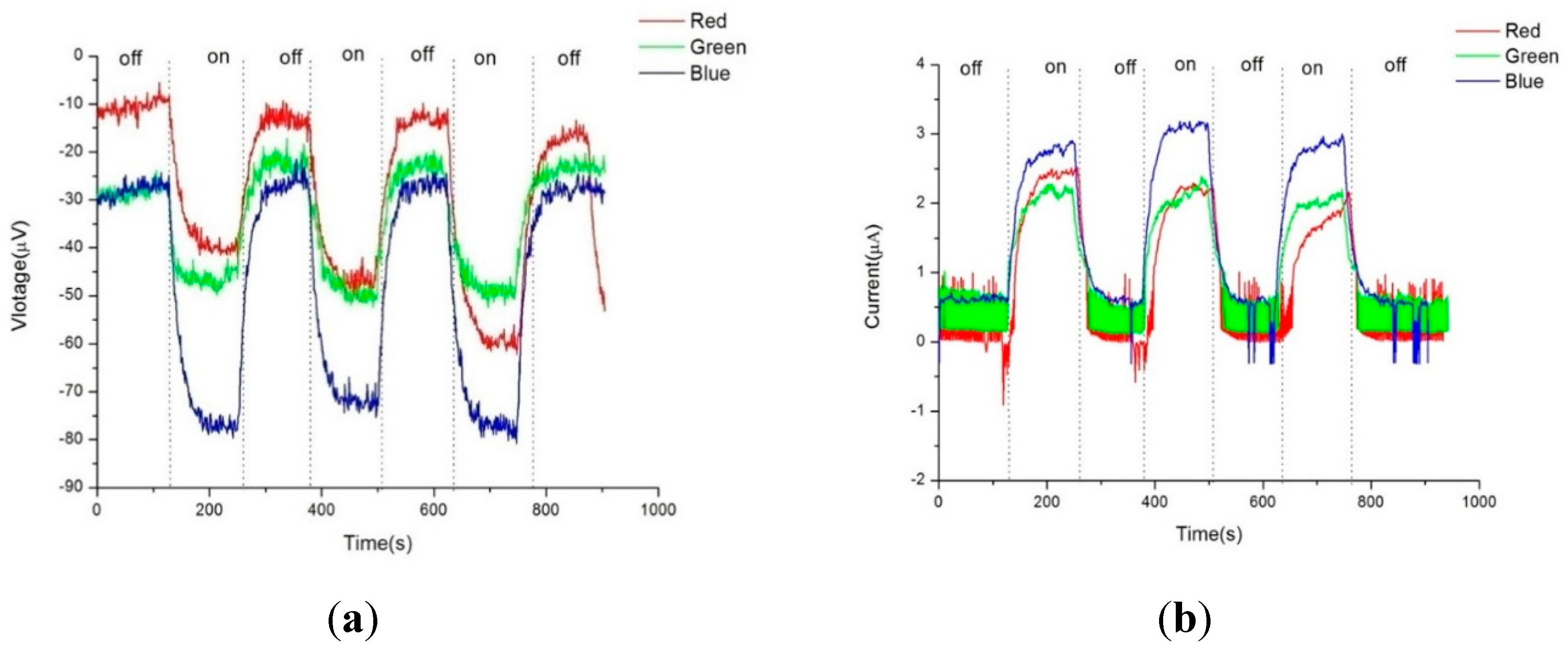 Preprints 103571 g010