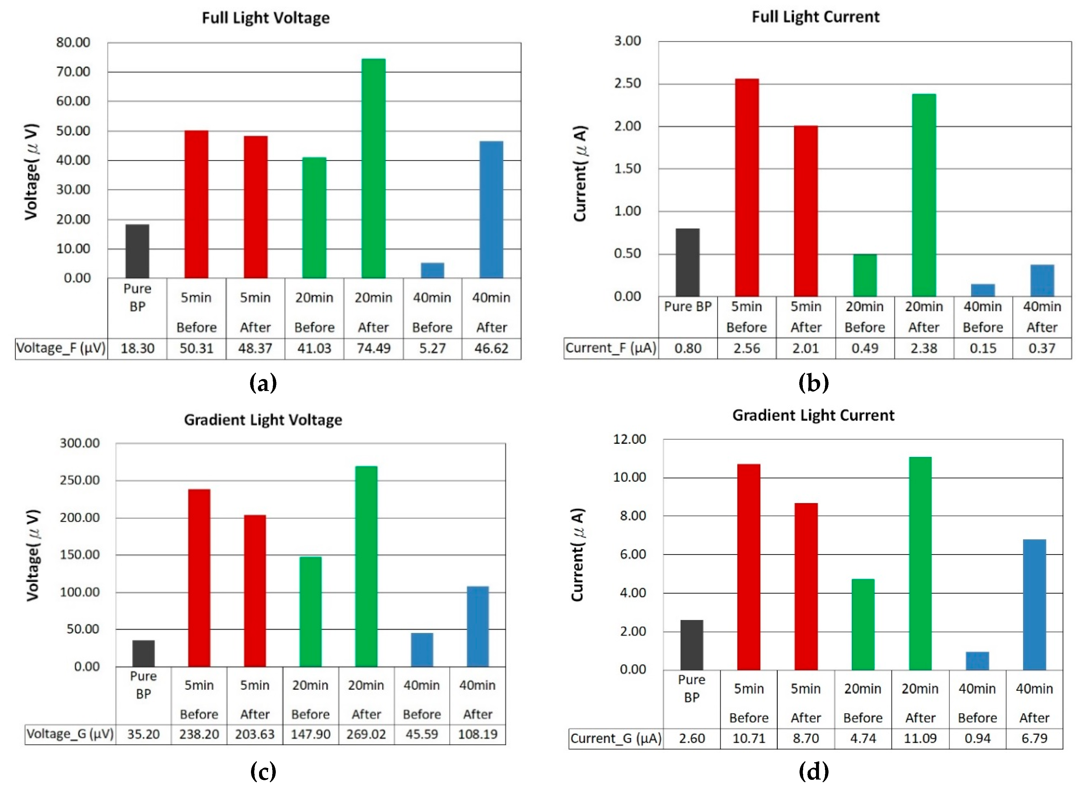 Preprints 103571 g011