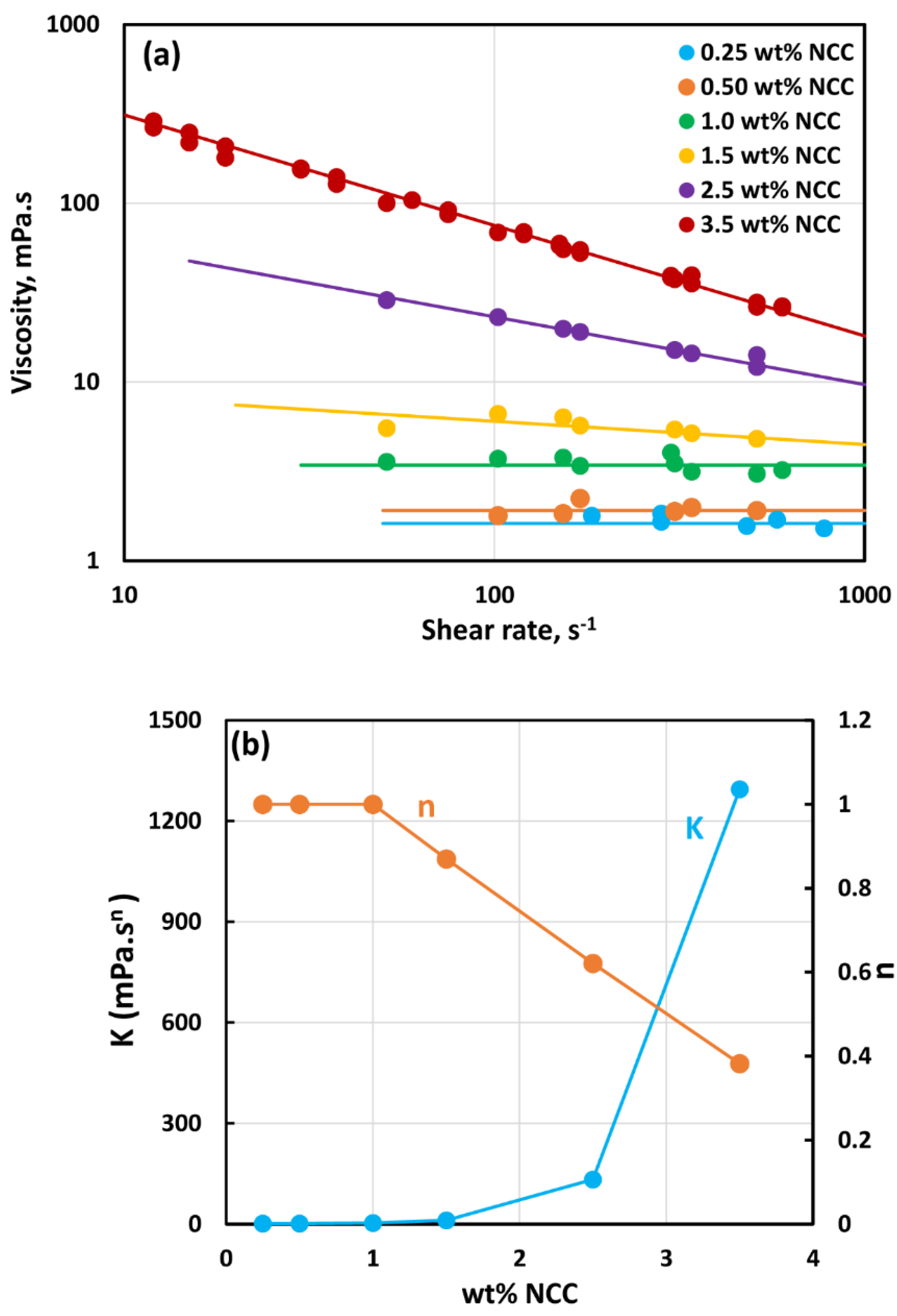 Preprints 108272 g002