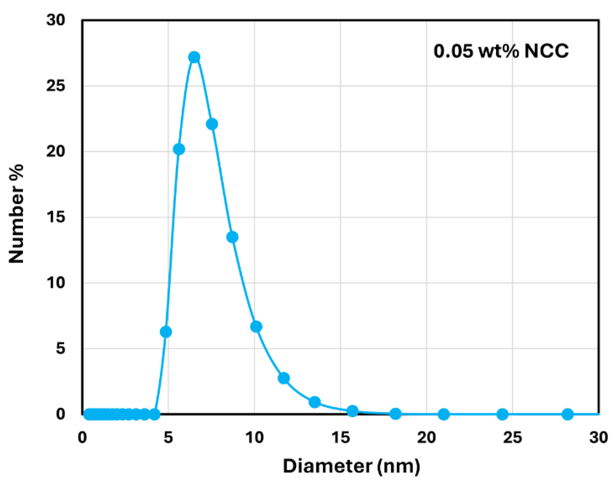 Preprints 108272 g003