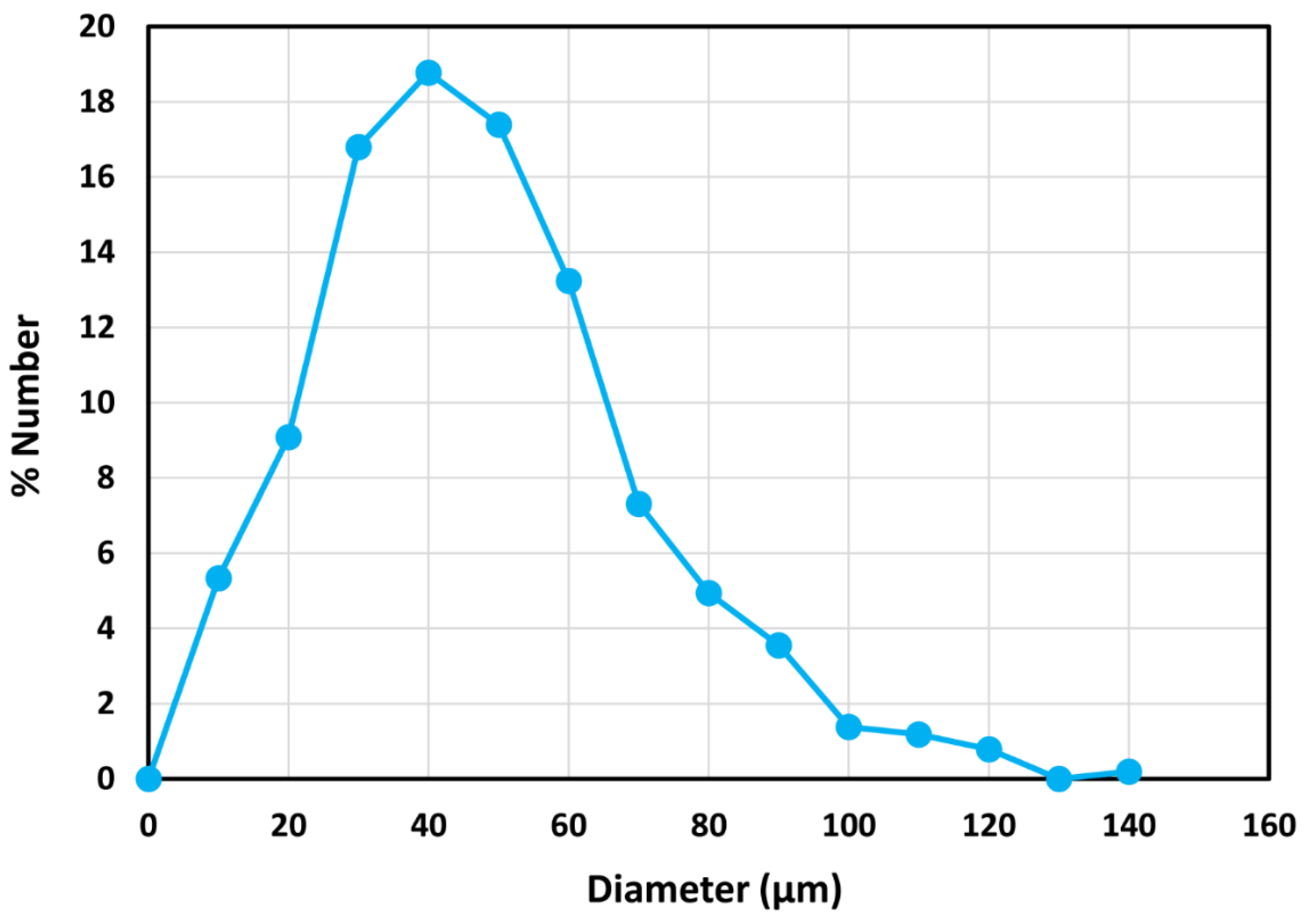 Preprints 108272 g006