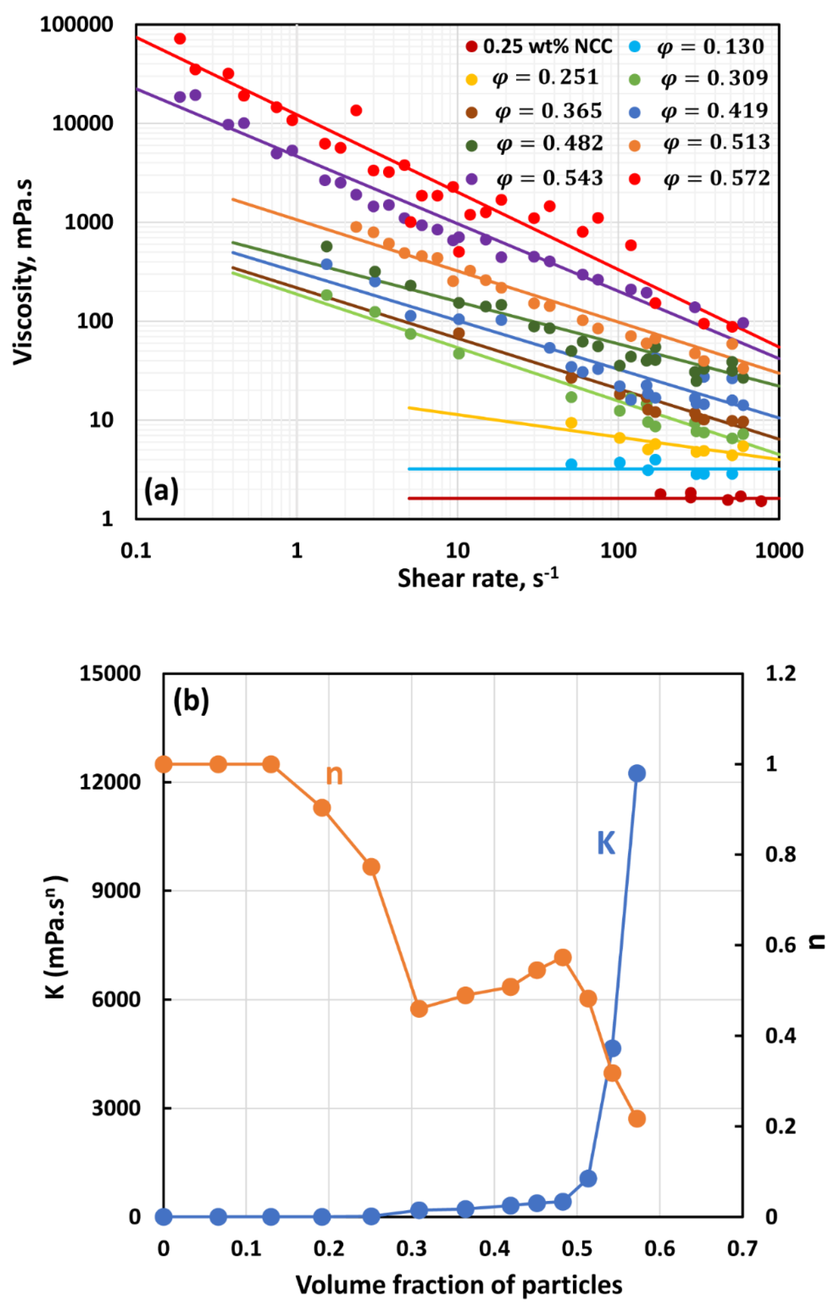 Preprints 108272 g007