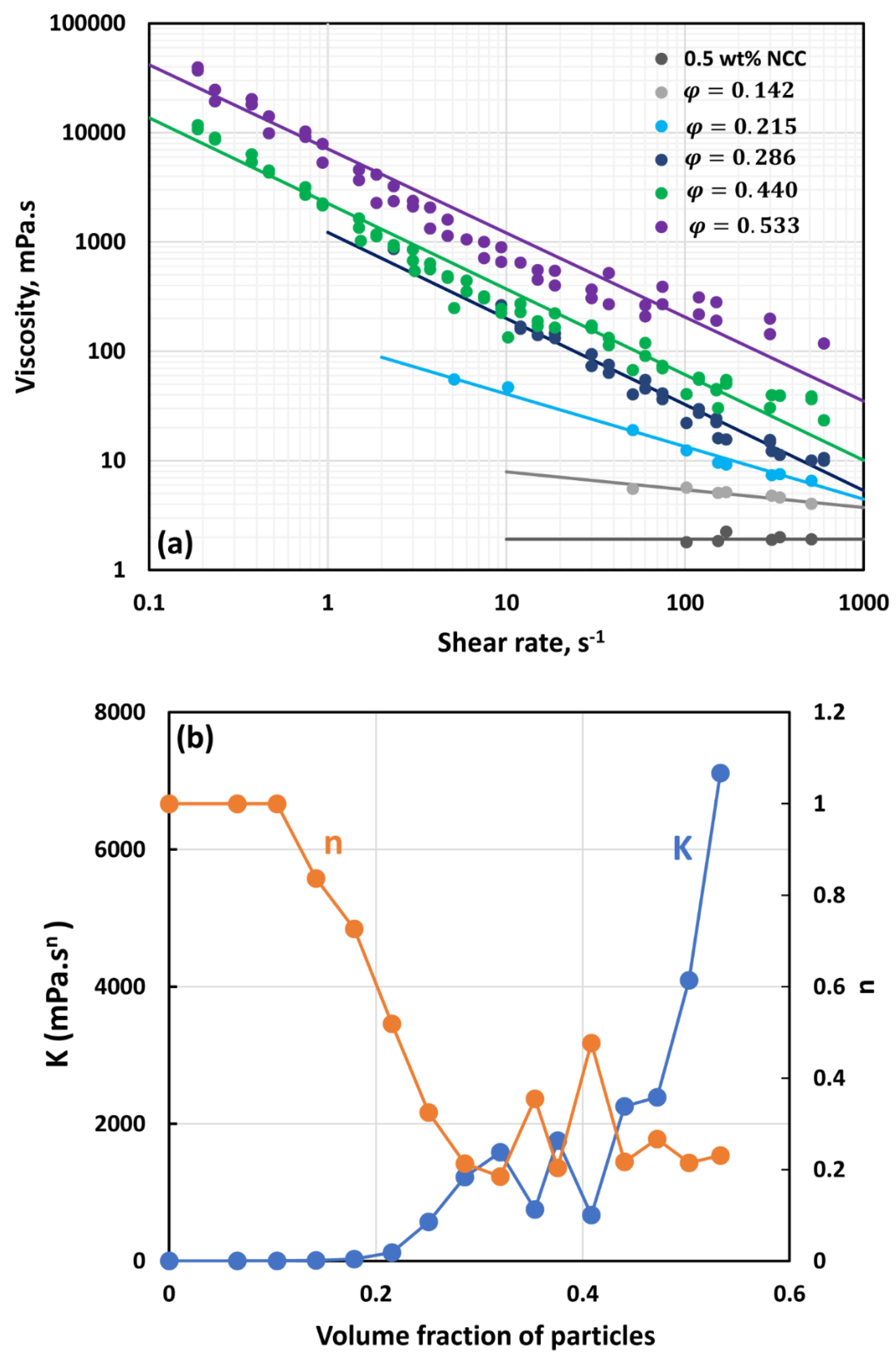 Preprints 108272 g008