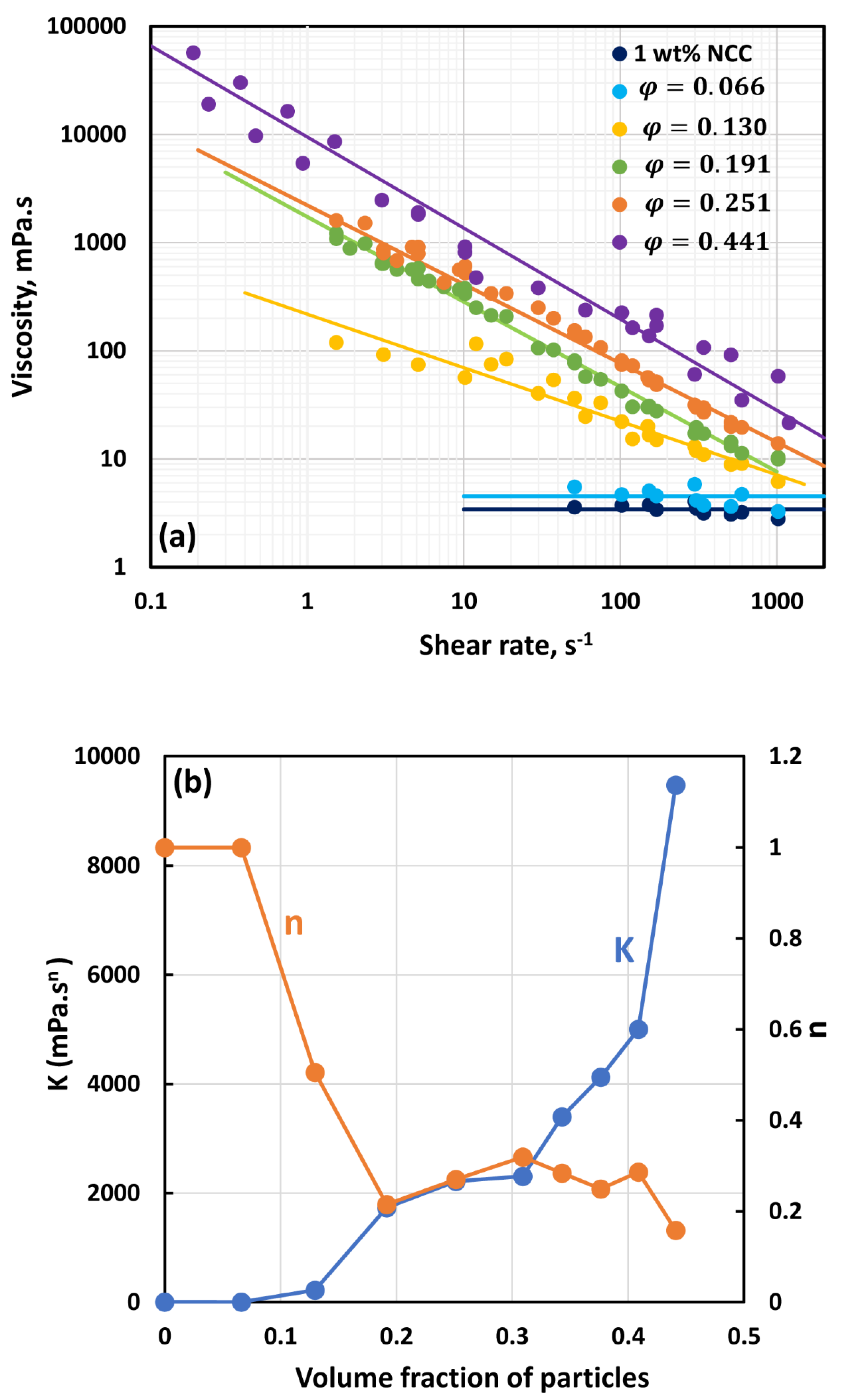 Preprints 108272 g009