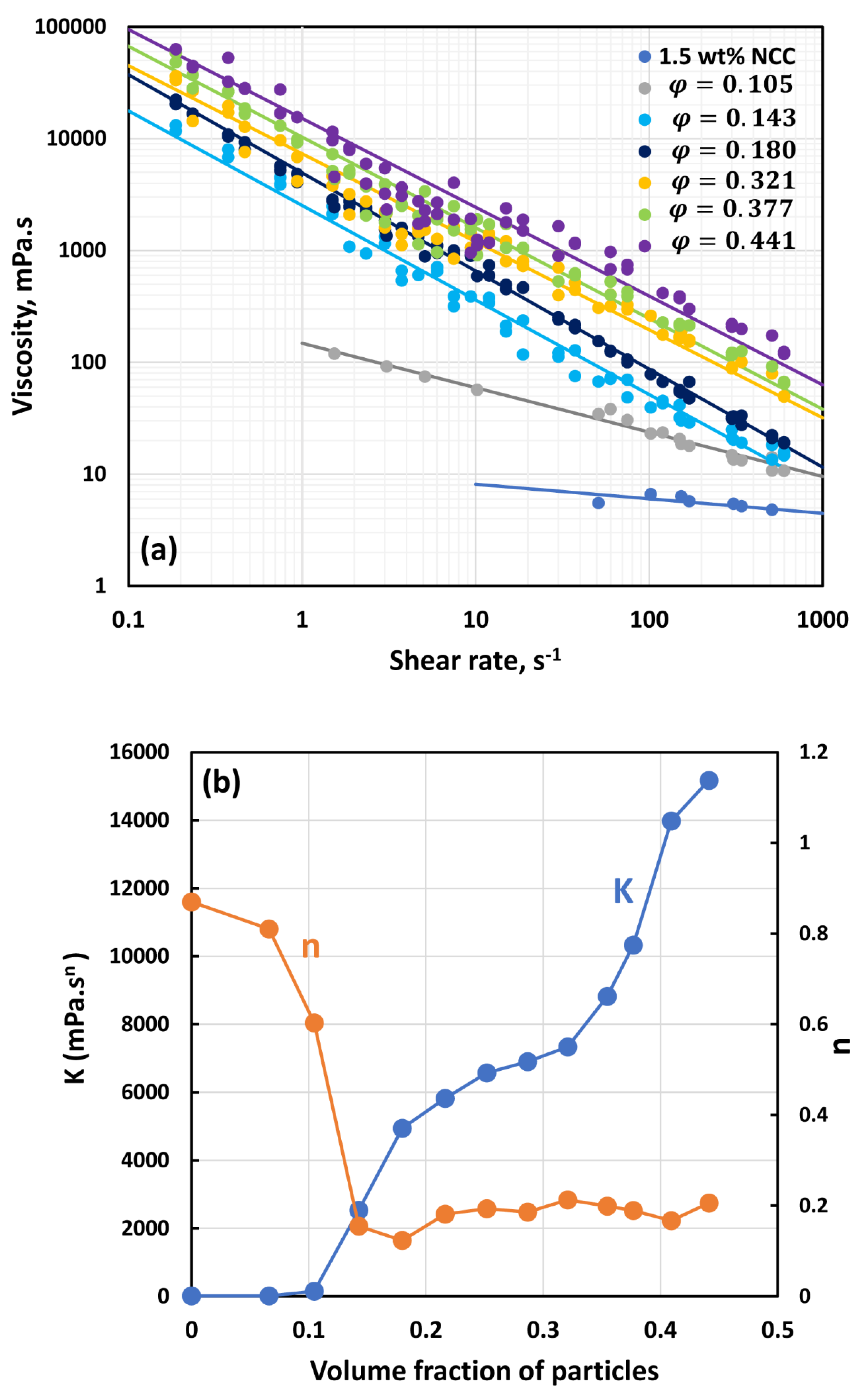 Preprints 108272 g010