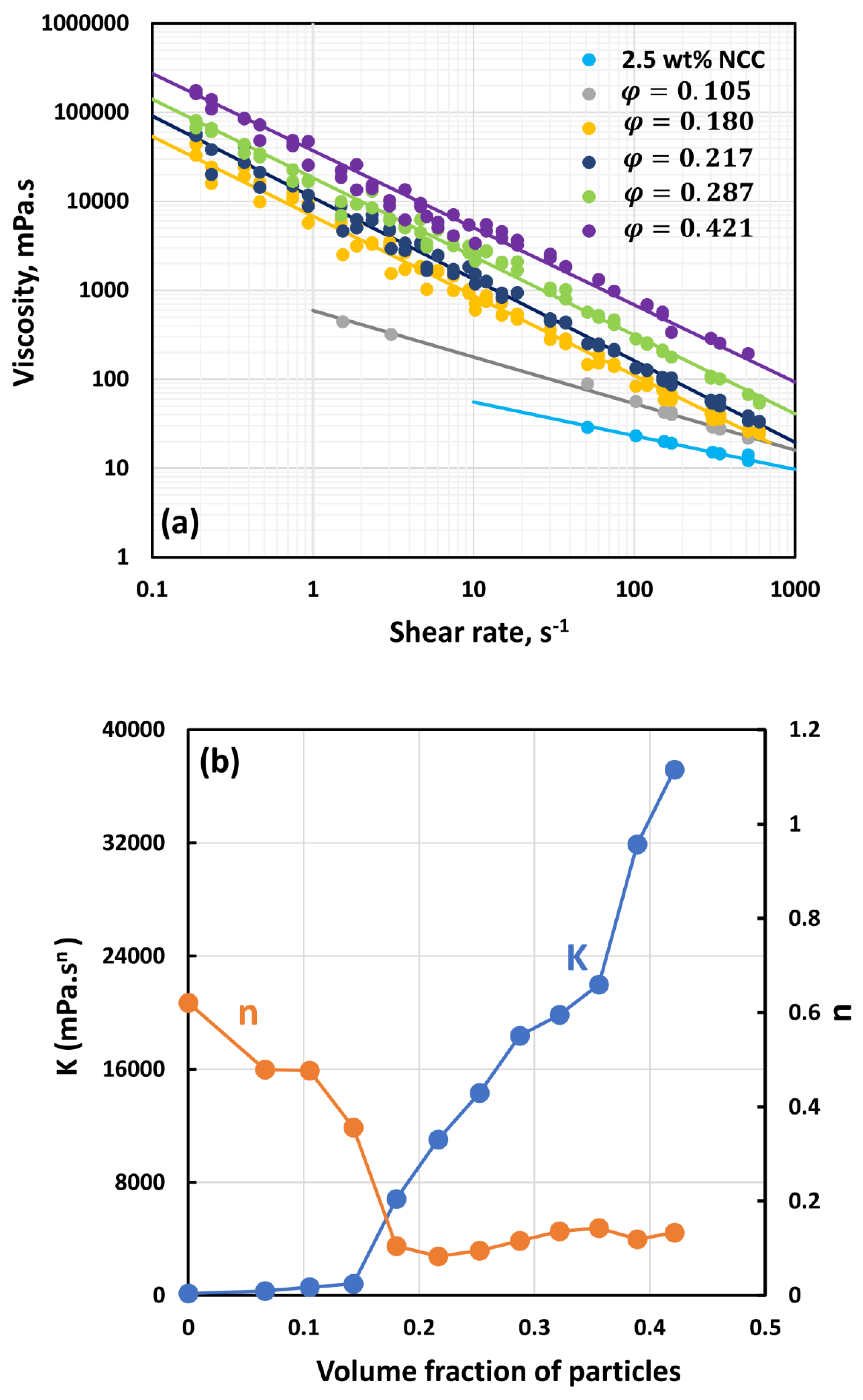 Preprints 108272 g011