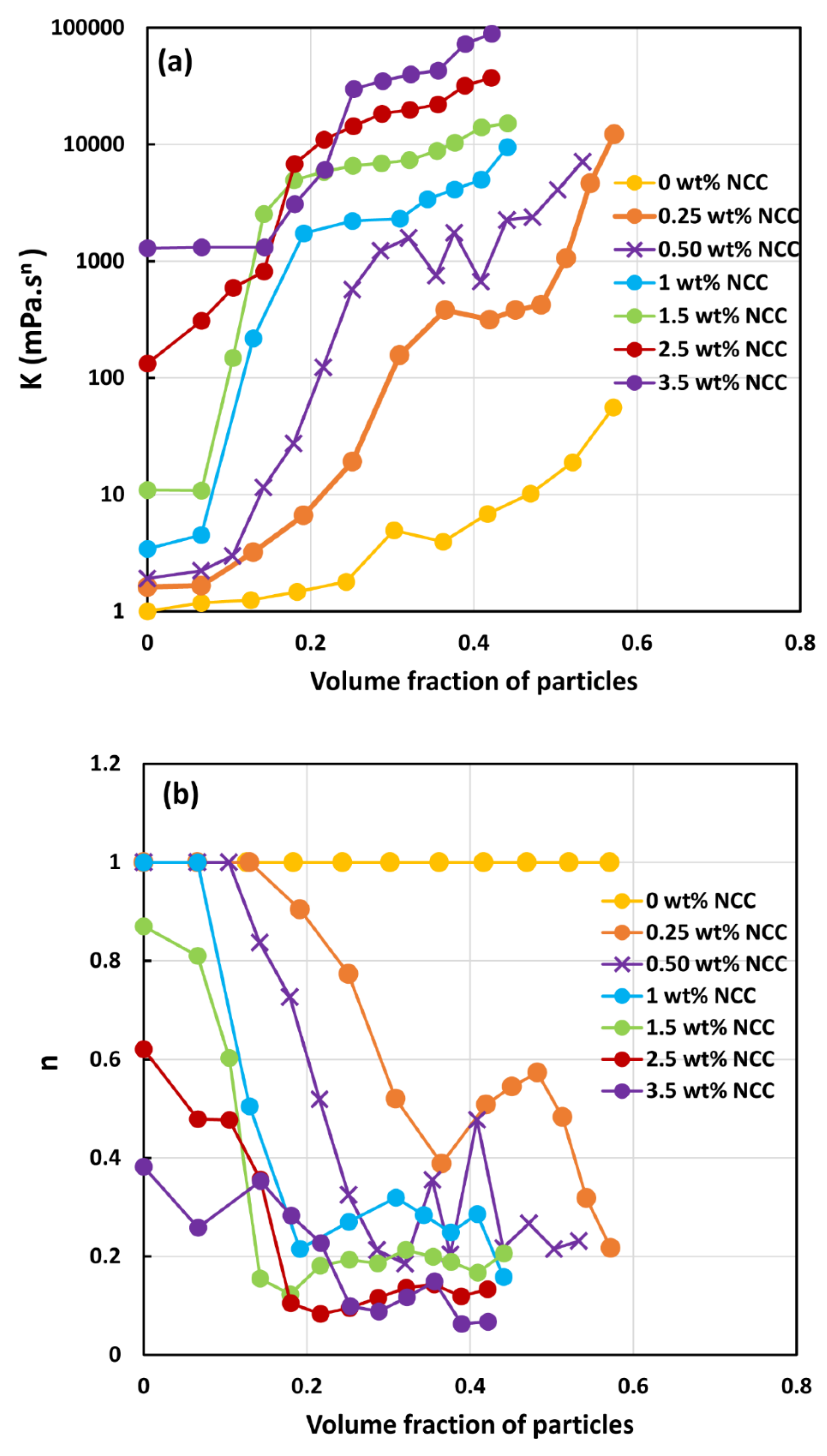 Preprints 108272 g013