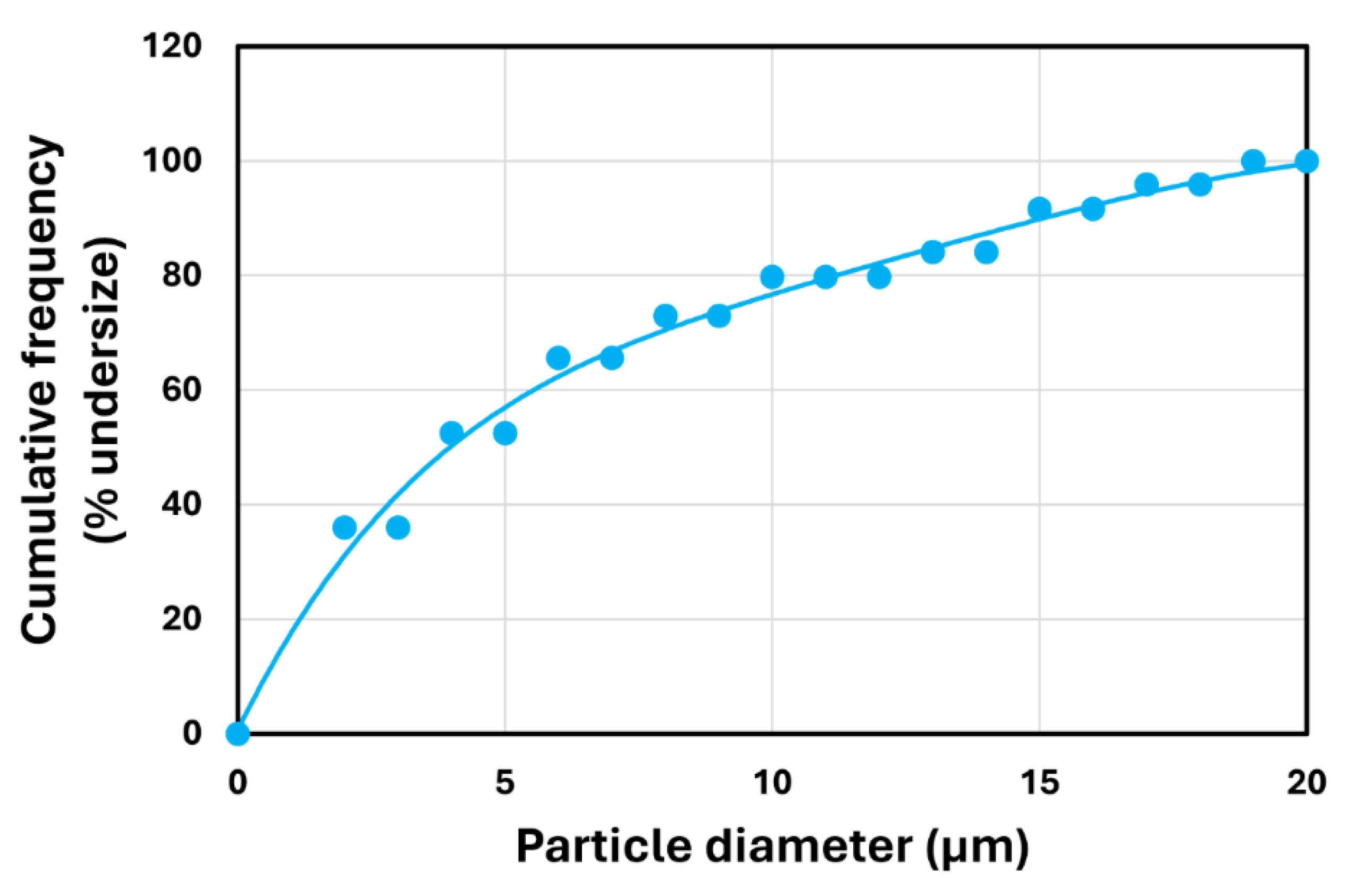 Preprints 108272 g015