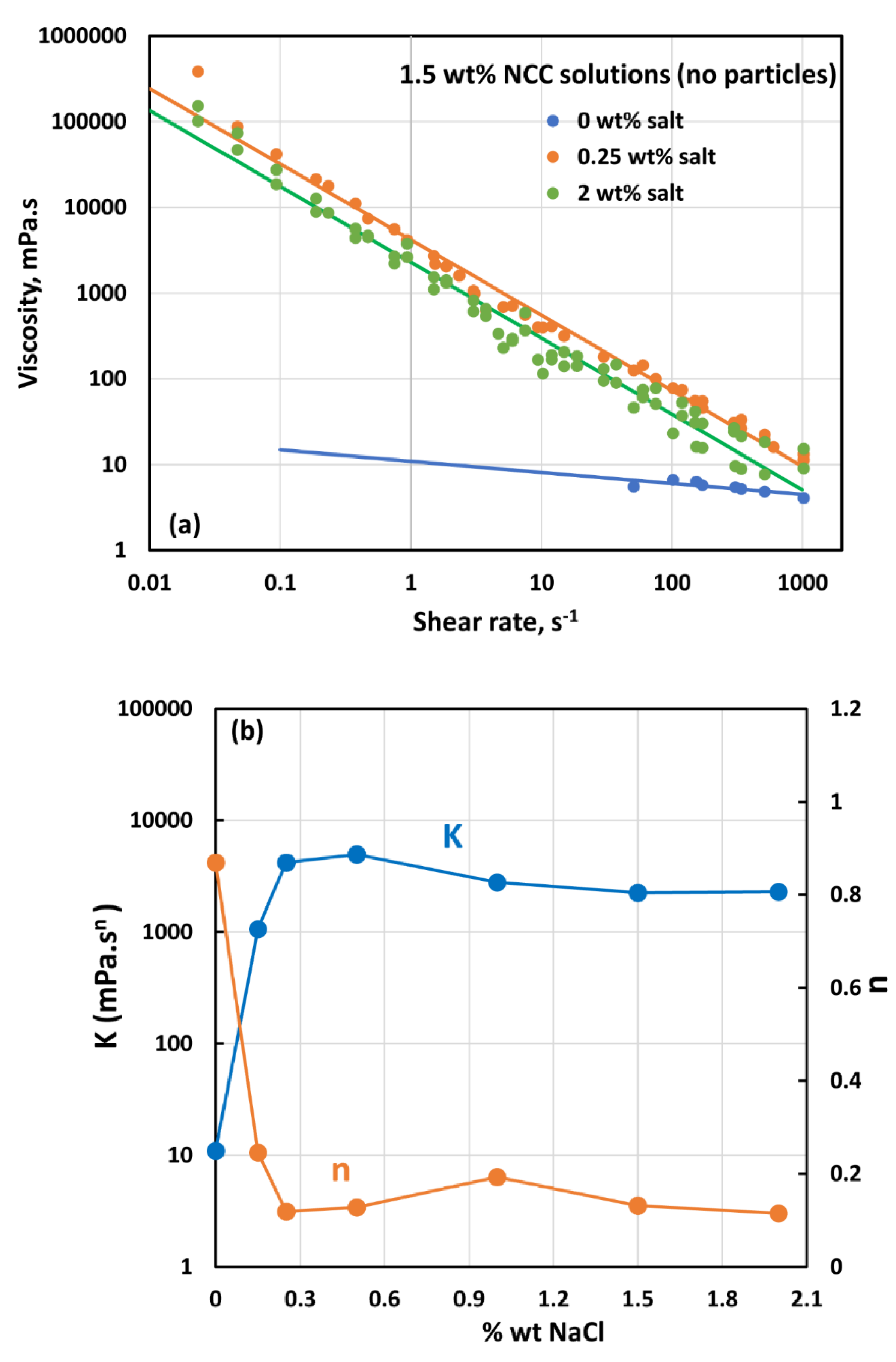 Preprints 108272 g021