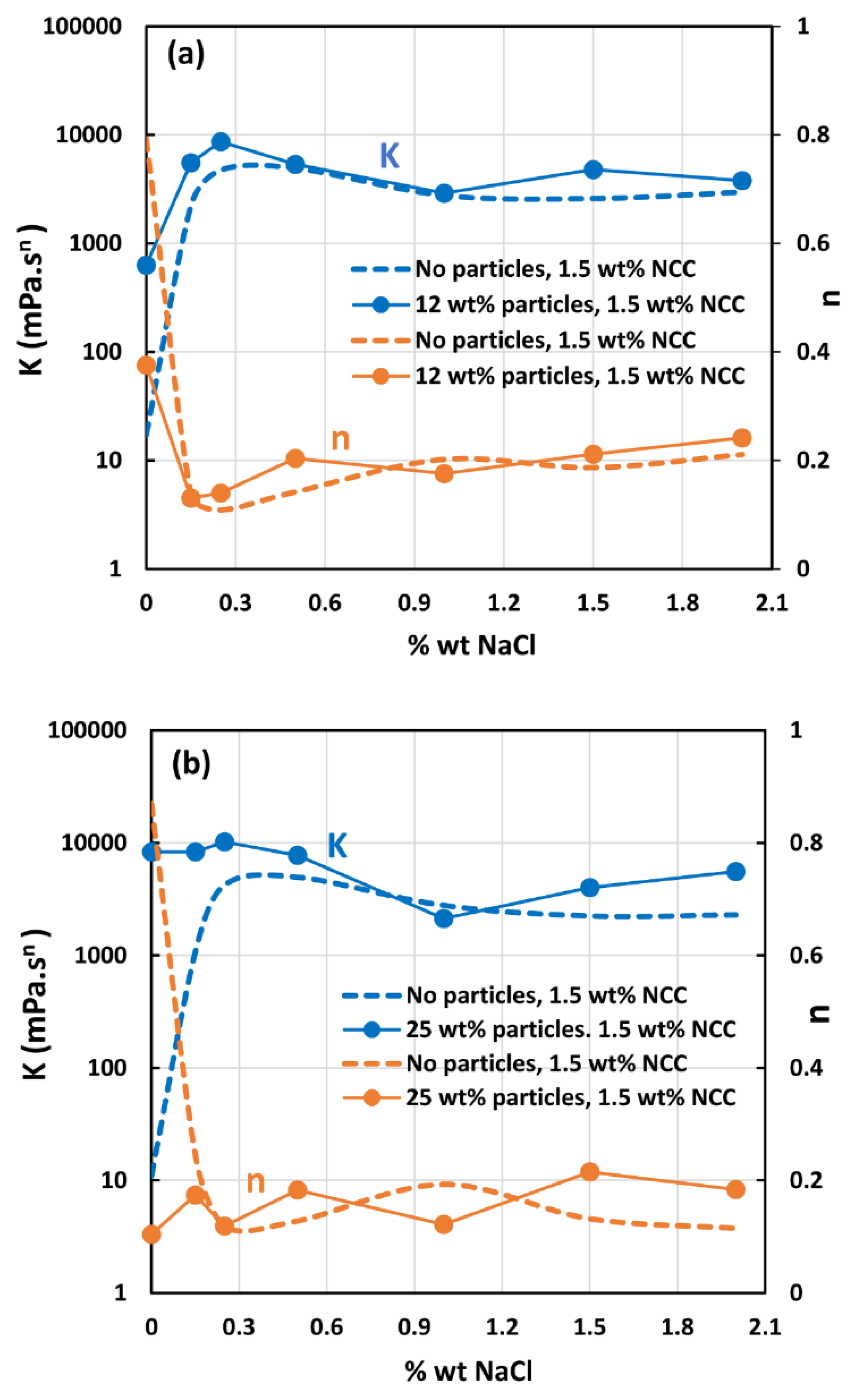 Preprints 108272 g023