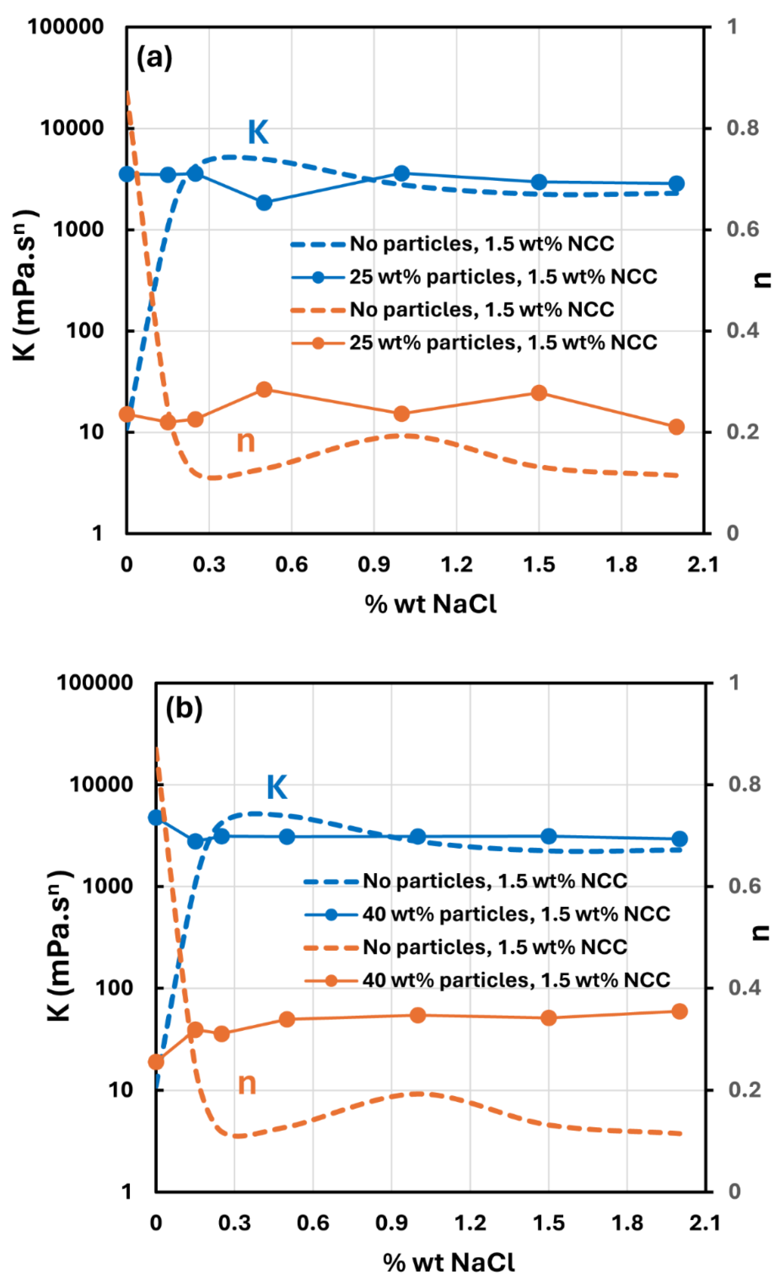 Preprints 108272 g024