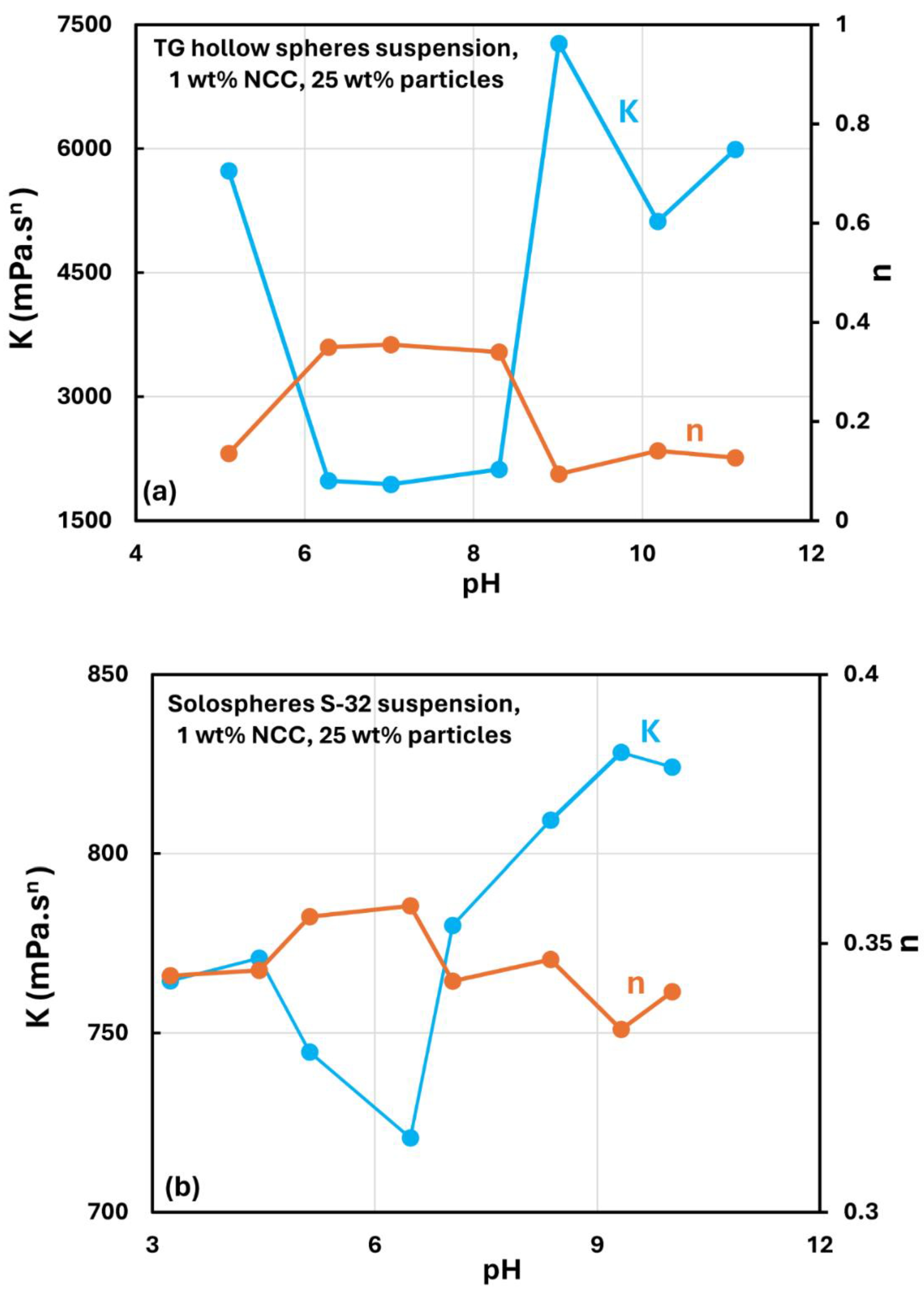 Preprints 108272 g025