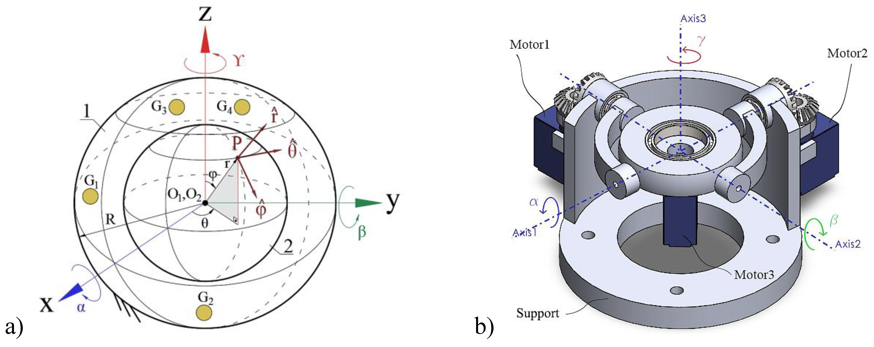 Preprints 142048 g002