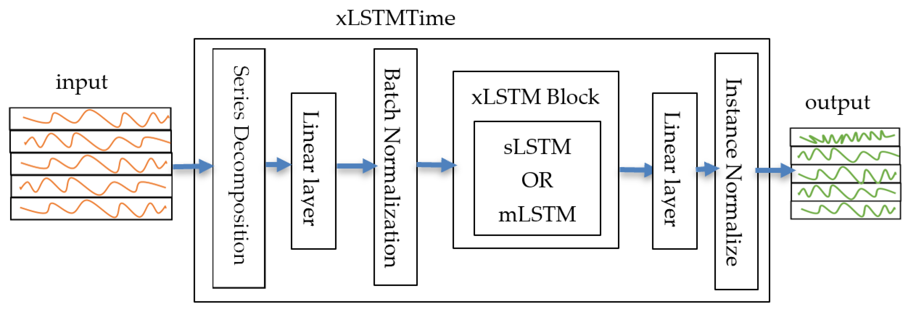 Preprints 112116 g003