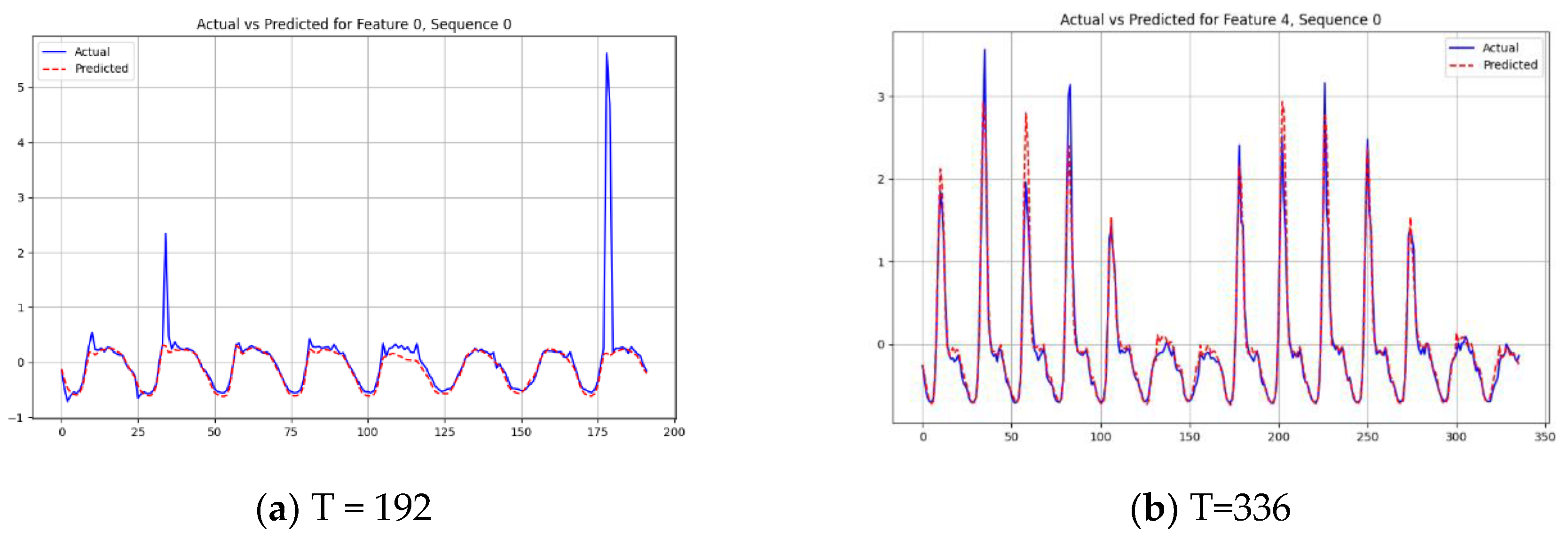 Preprints 112116 g004