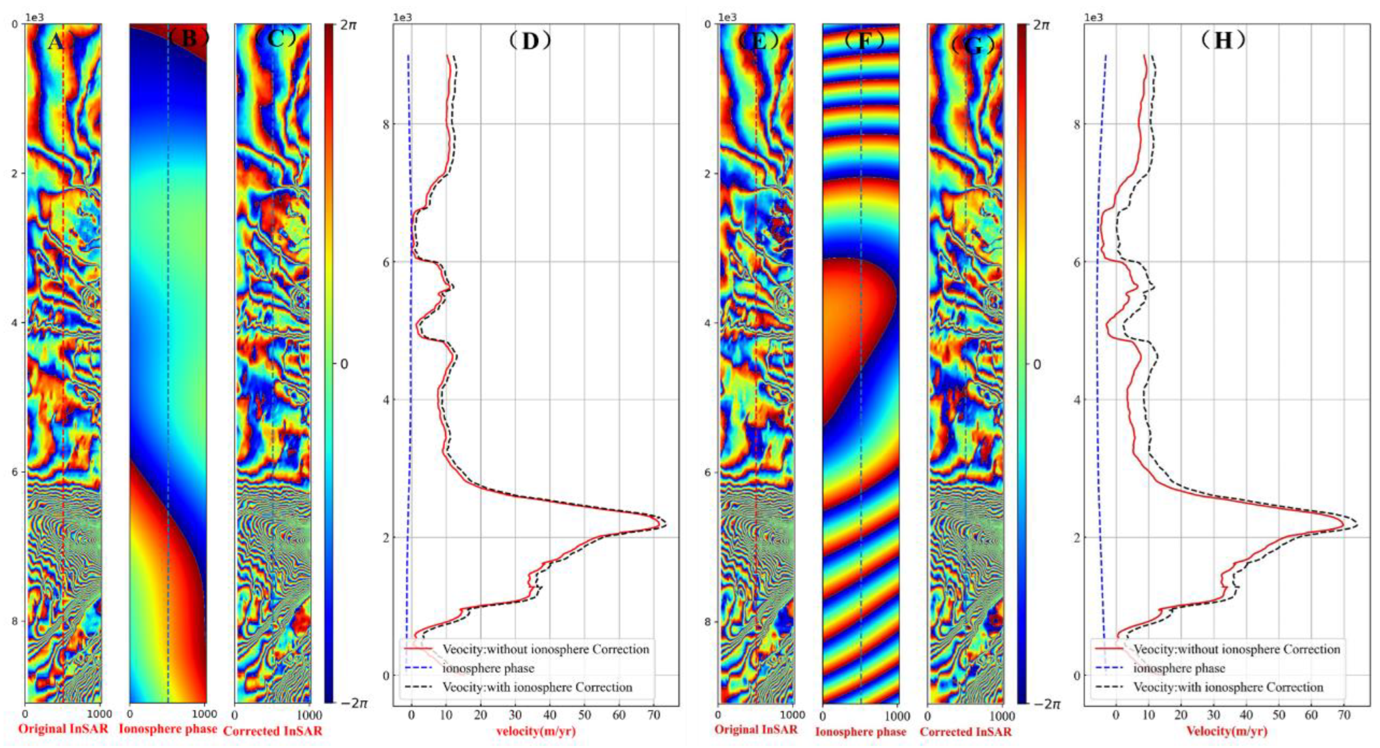 Preprints 106473 g002