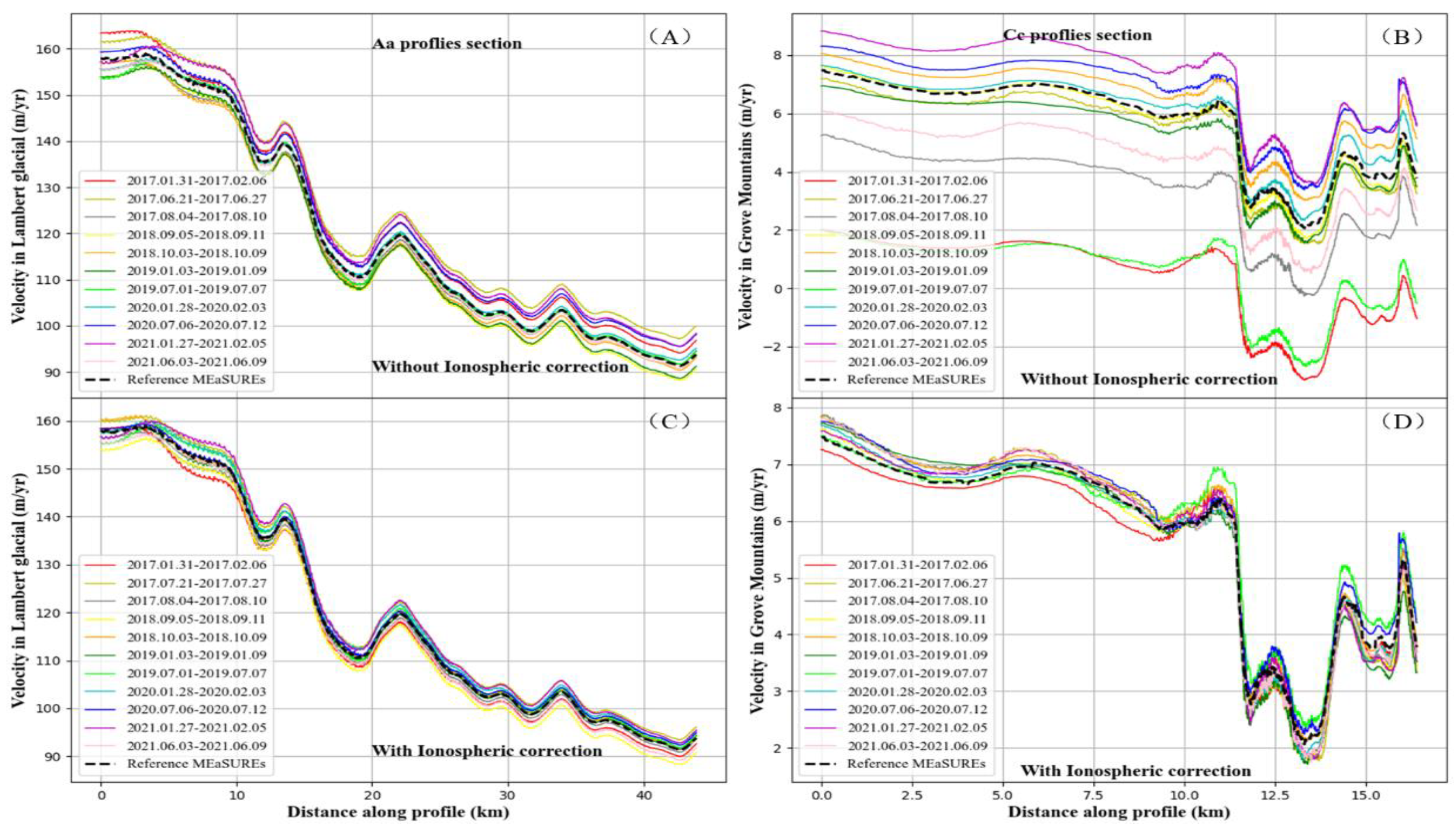 Preprints 106473 g006