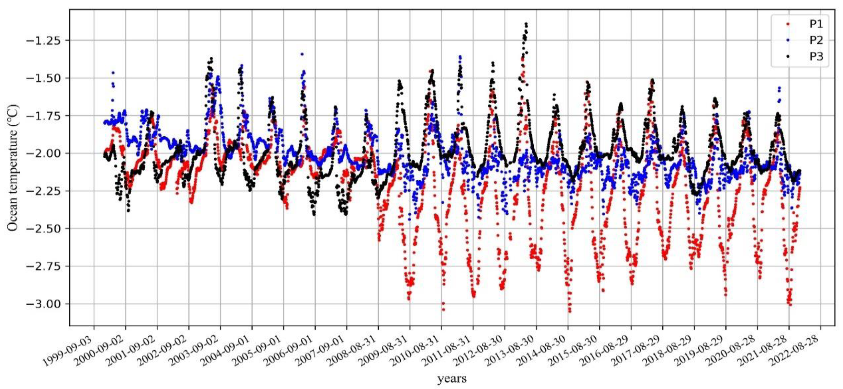 Preprints 106473 g011