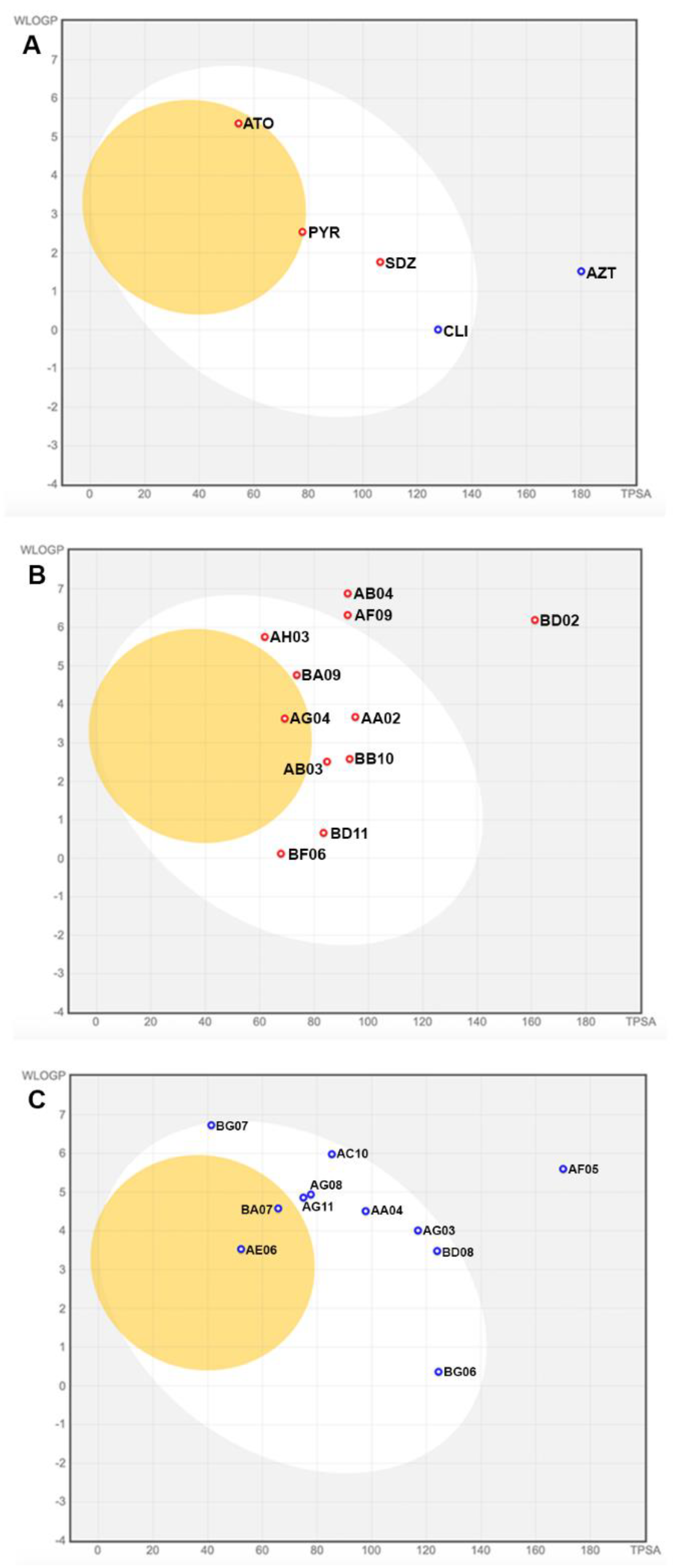 Preprints 115125 g002