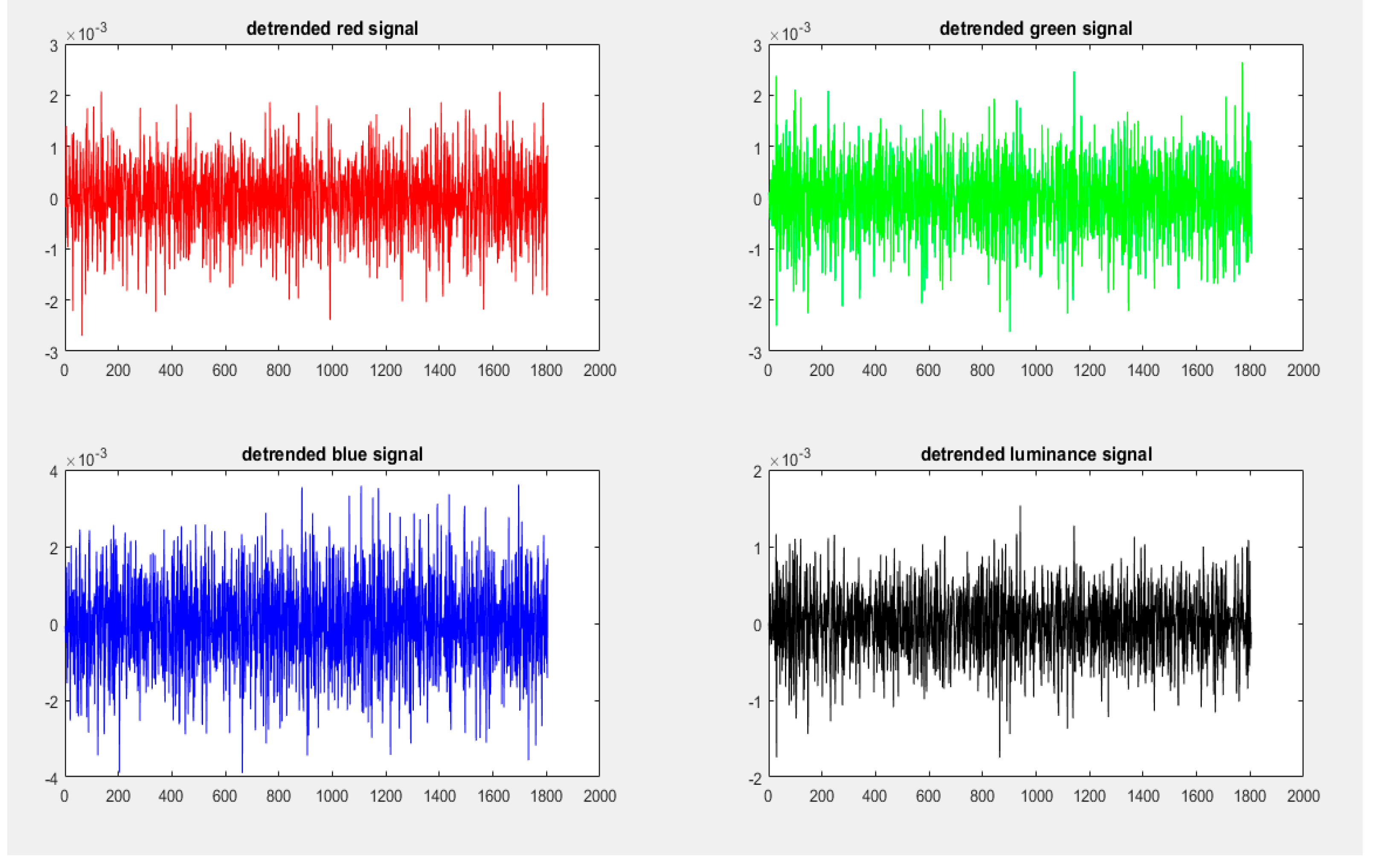 Preprints 69042 g018