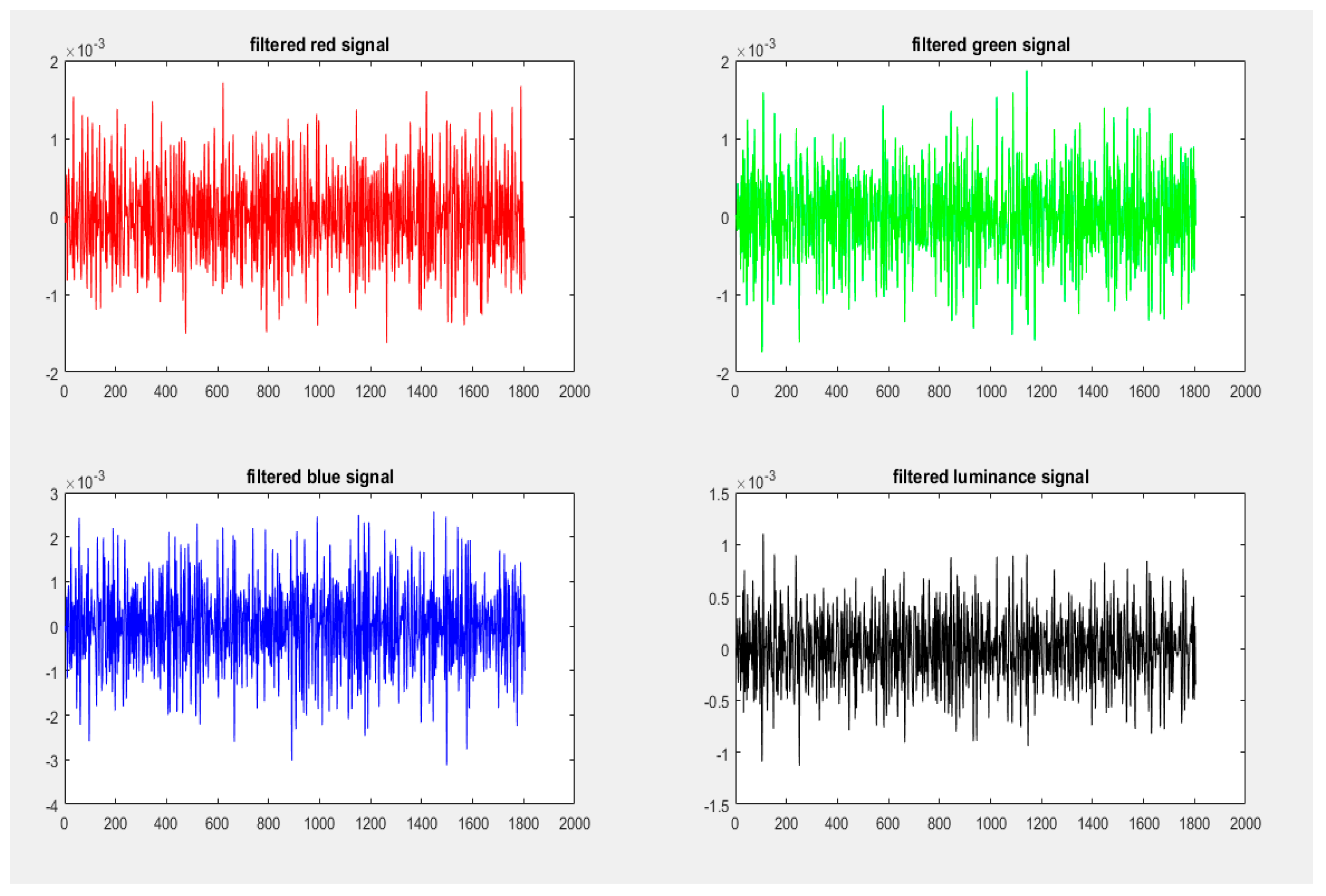 Preprints 69042 g019