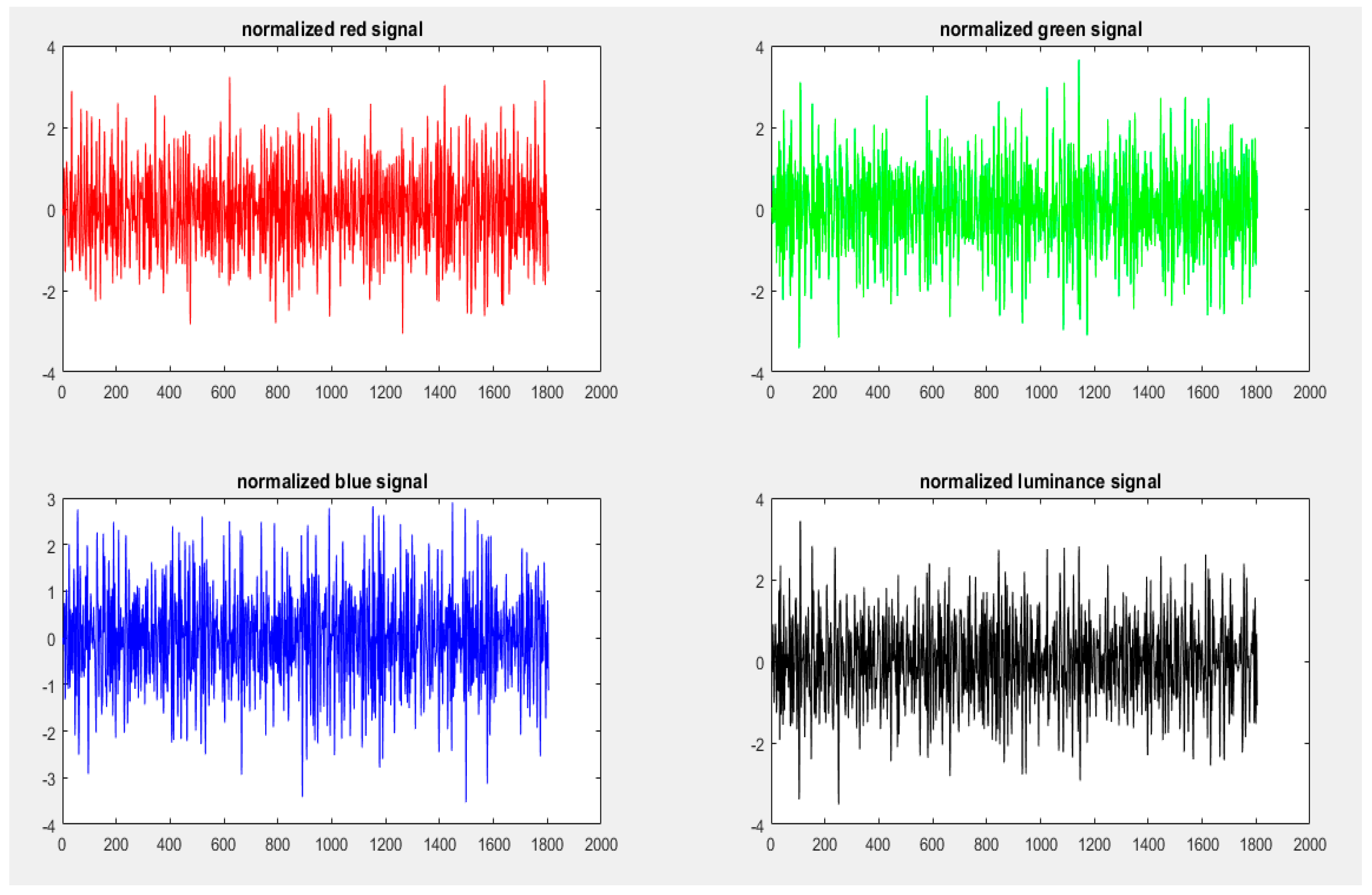 Preprints 69042 g020