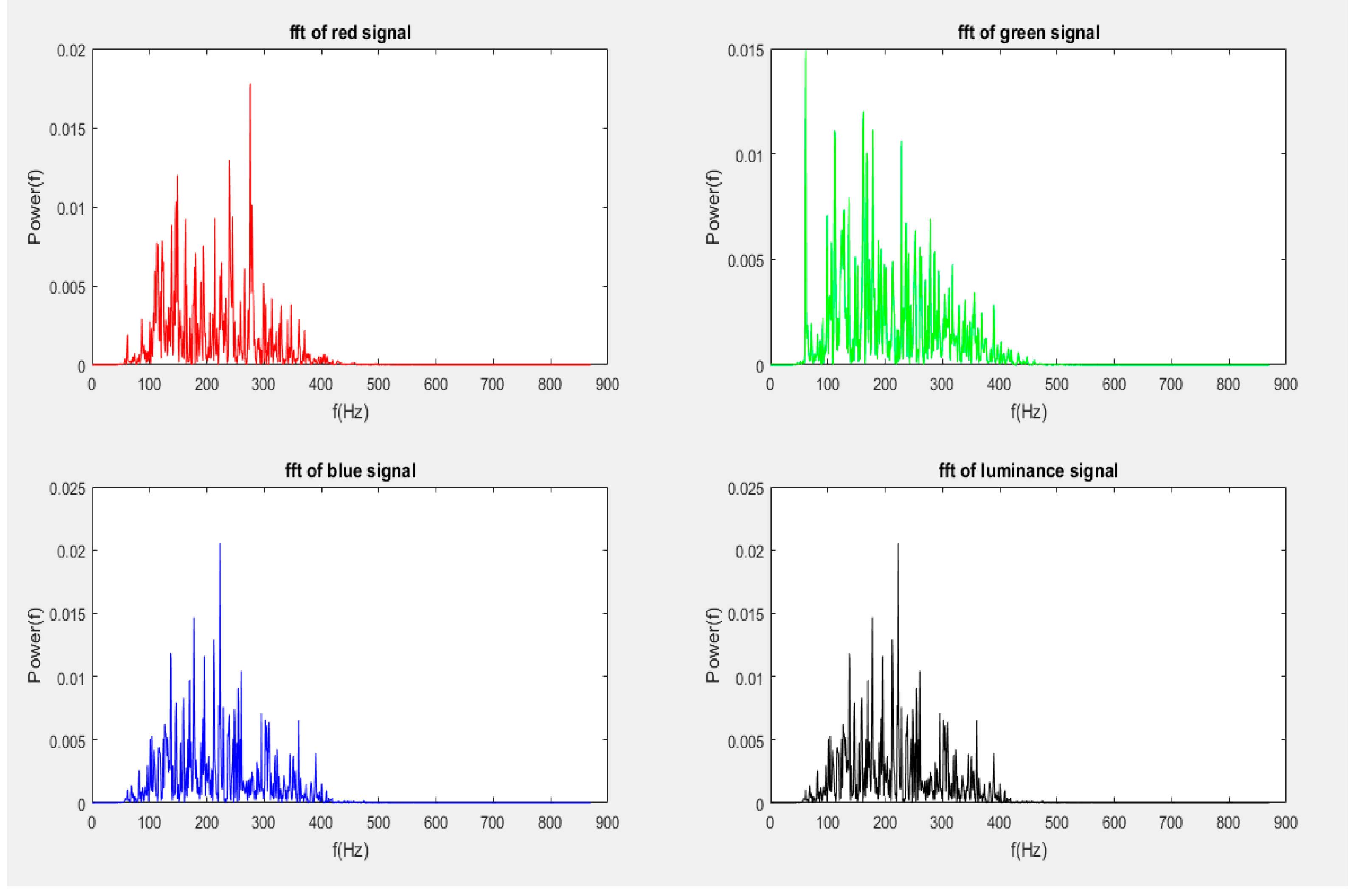 Preprints 69042 g021