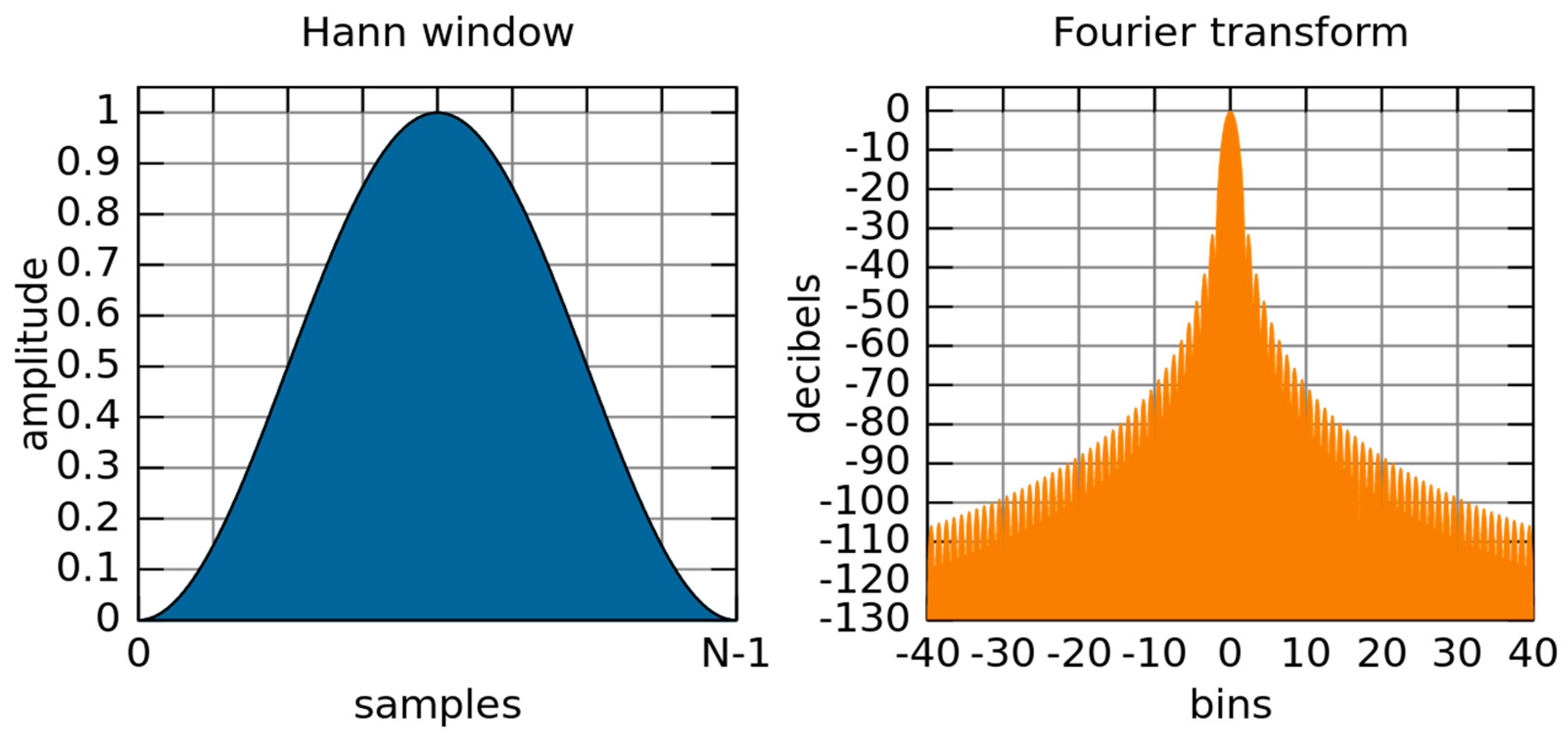 Preprints 69042 g022