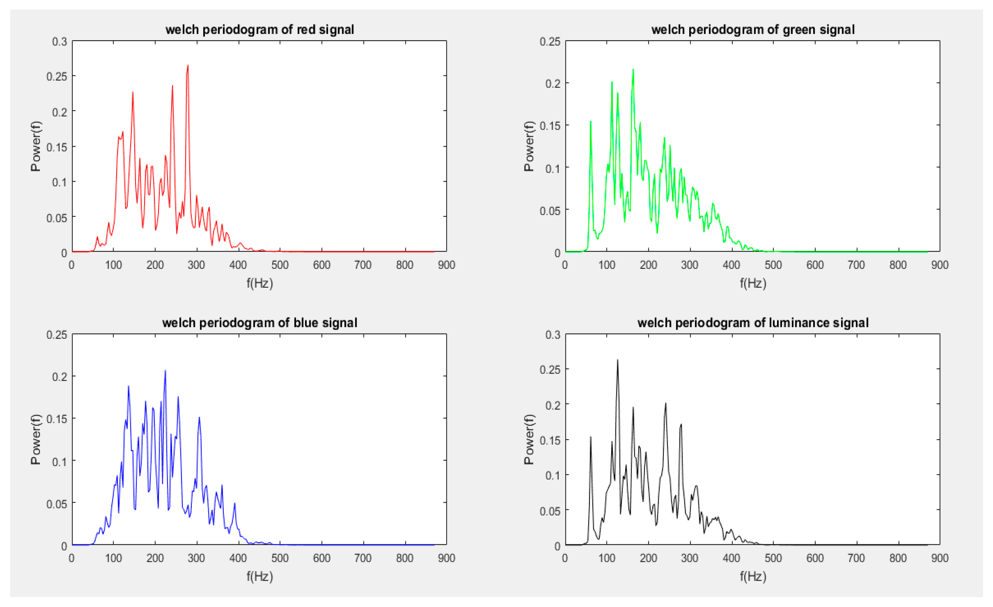 Preprints 69042 g023