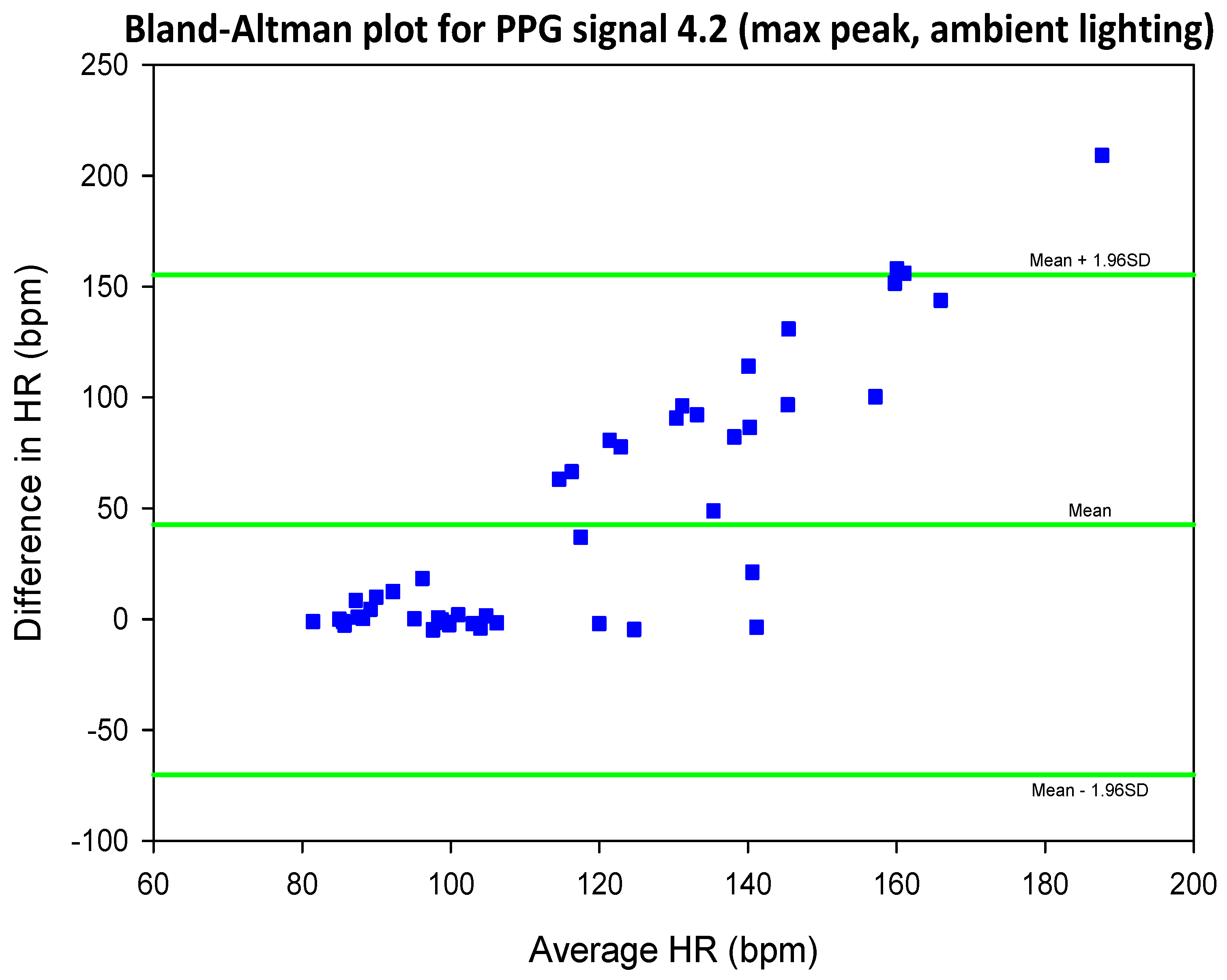 Preprints 69042 g024