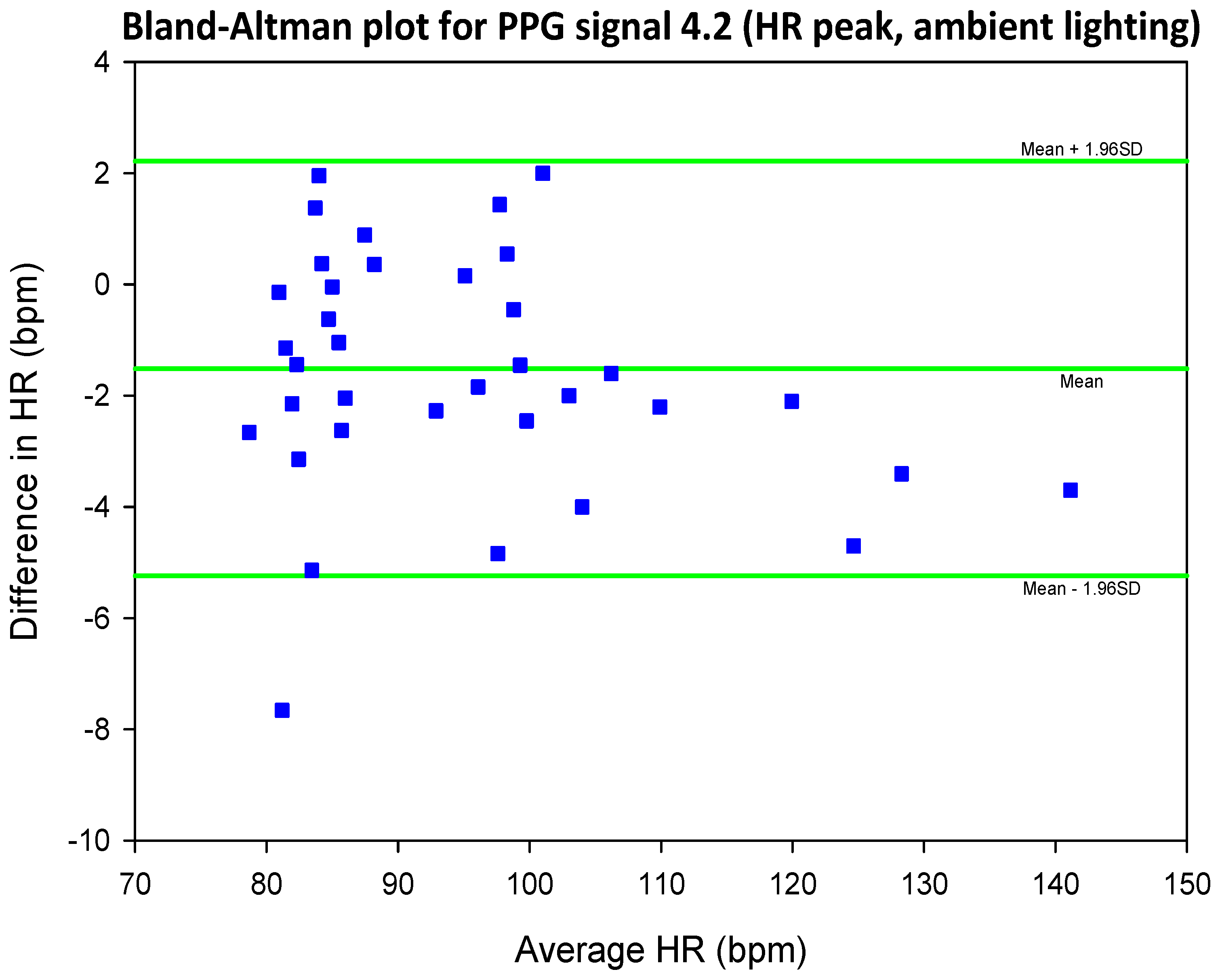 Preprints 69042 g025