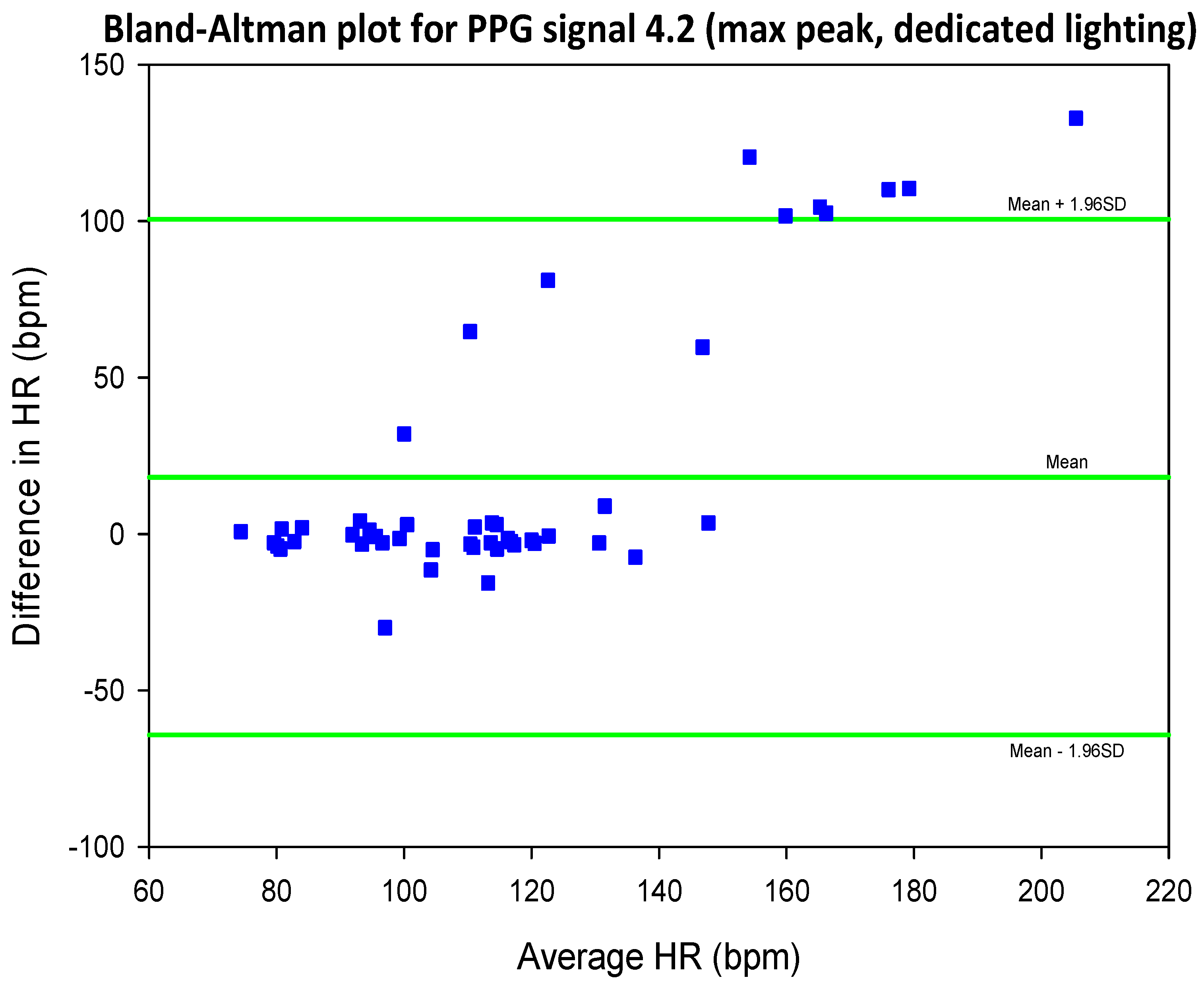 Preprints 69042 g026