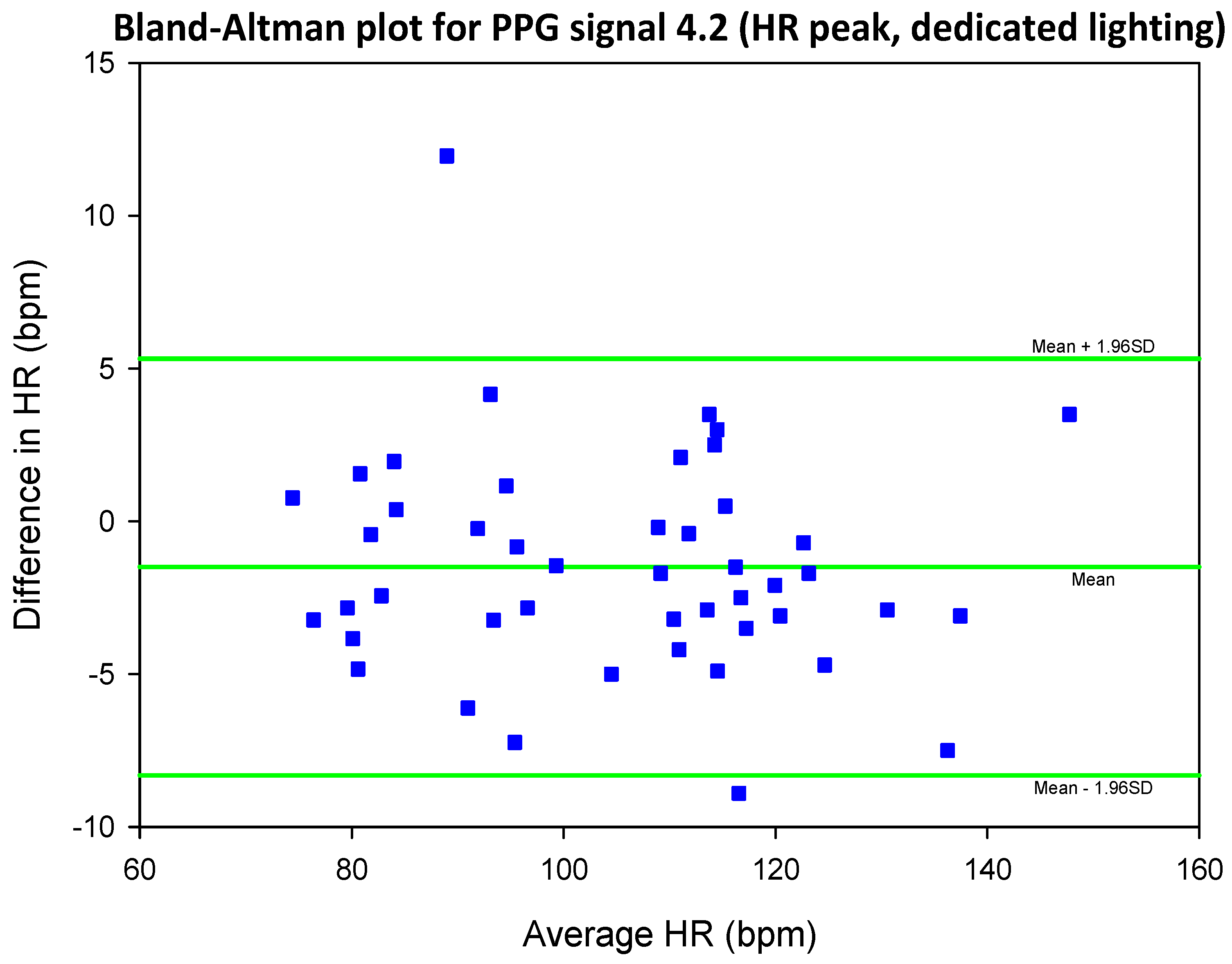 Preprints 69042 g027